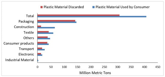 Colored Plastic Paper, for Pharma, Reusable Boxes, Feature : Crack  Resistance, Durable, Good Quality at Best Price in Mumbai