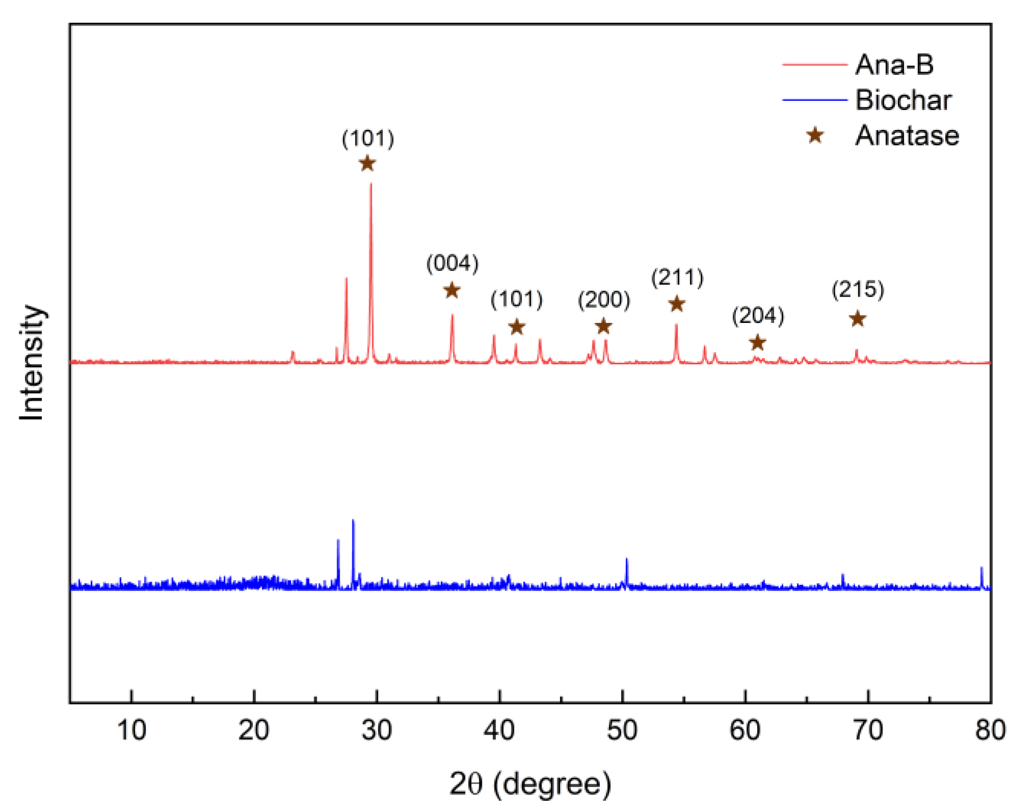 Sustainability 15 12276 g003