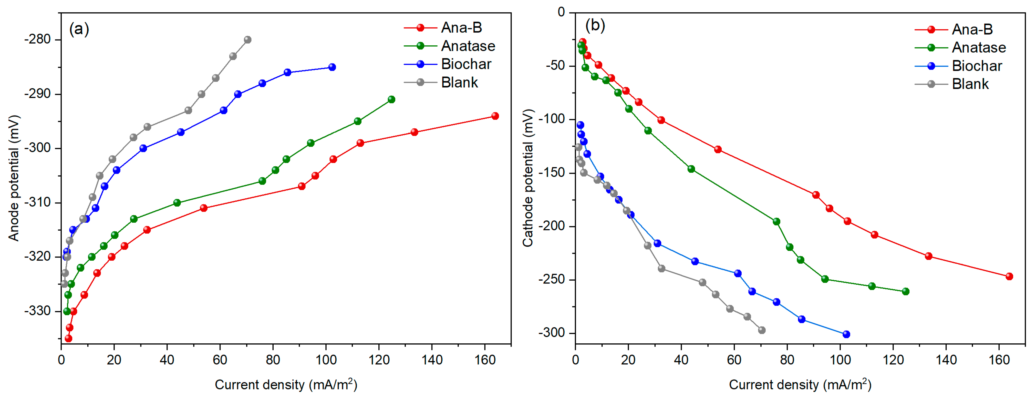 Sustainability 15 12276 g006