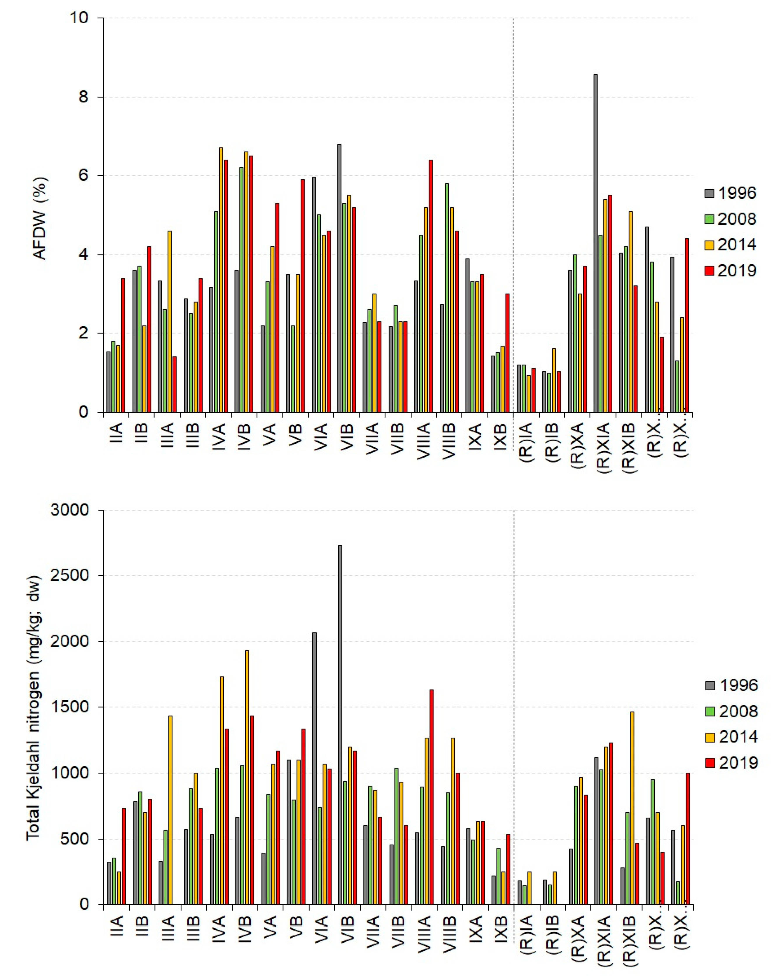 Sustainability 15 12279 g003 Sustainability 15 12279 g003