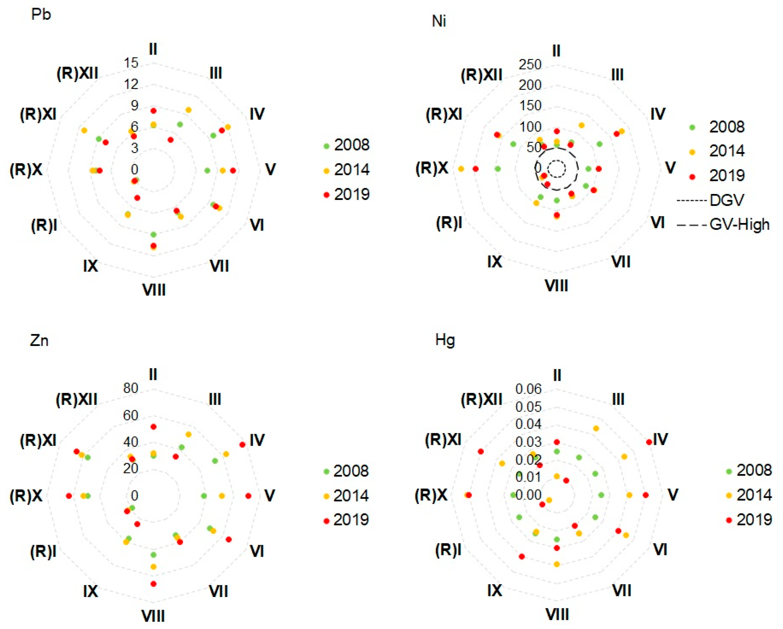 Sustainability 15 12279 g004b Sustainability 15 12279 g004b