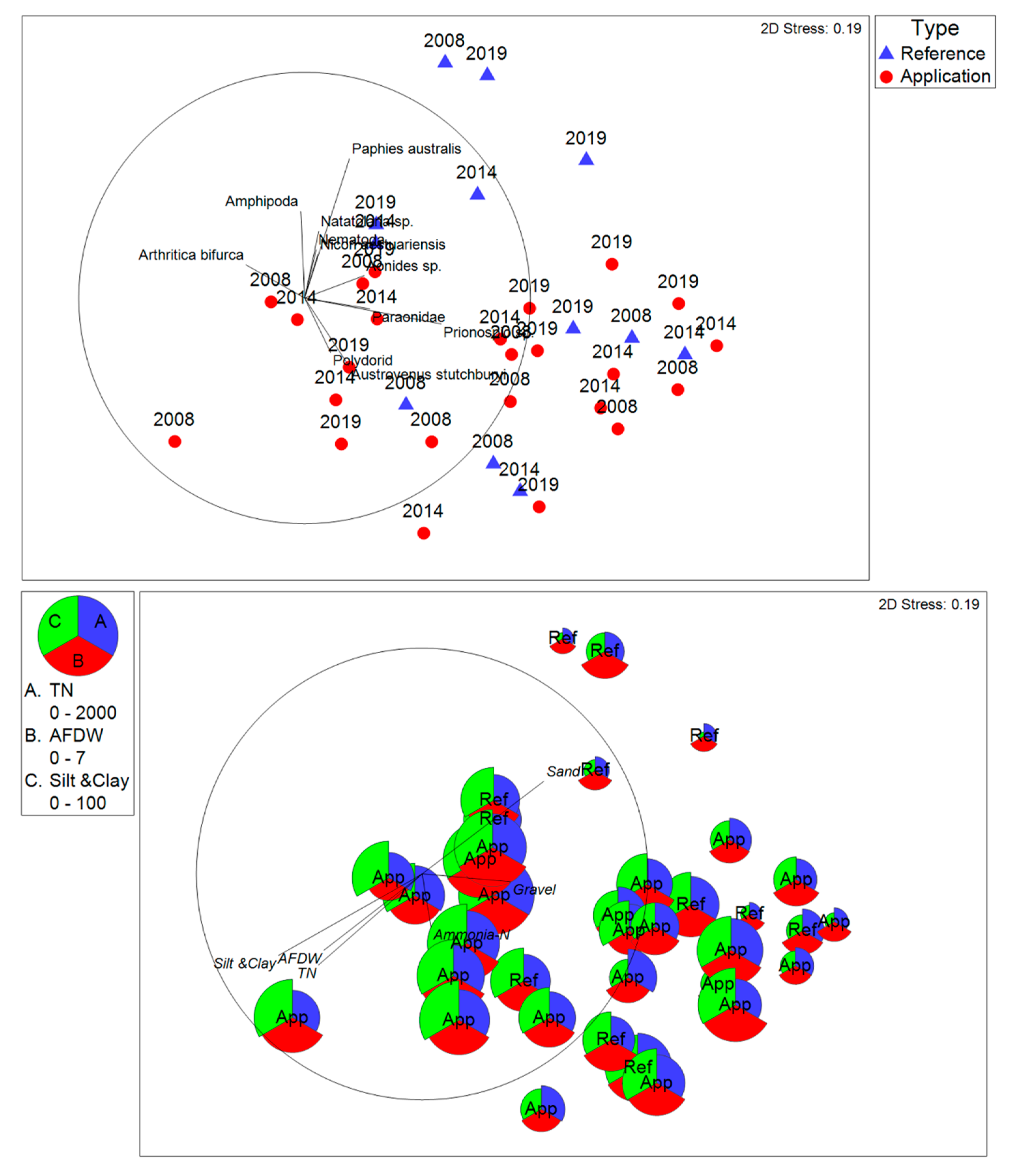Sustainability 15 12279 g005 Sustainability 15 12279 g005