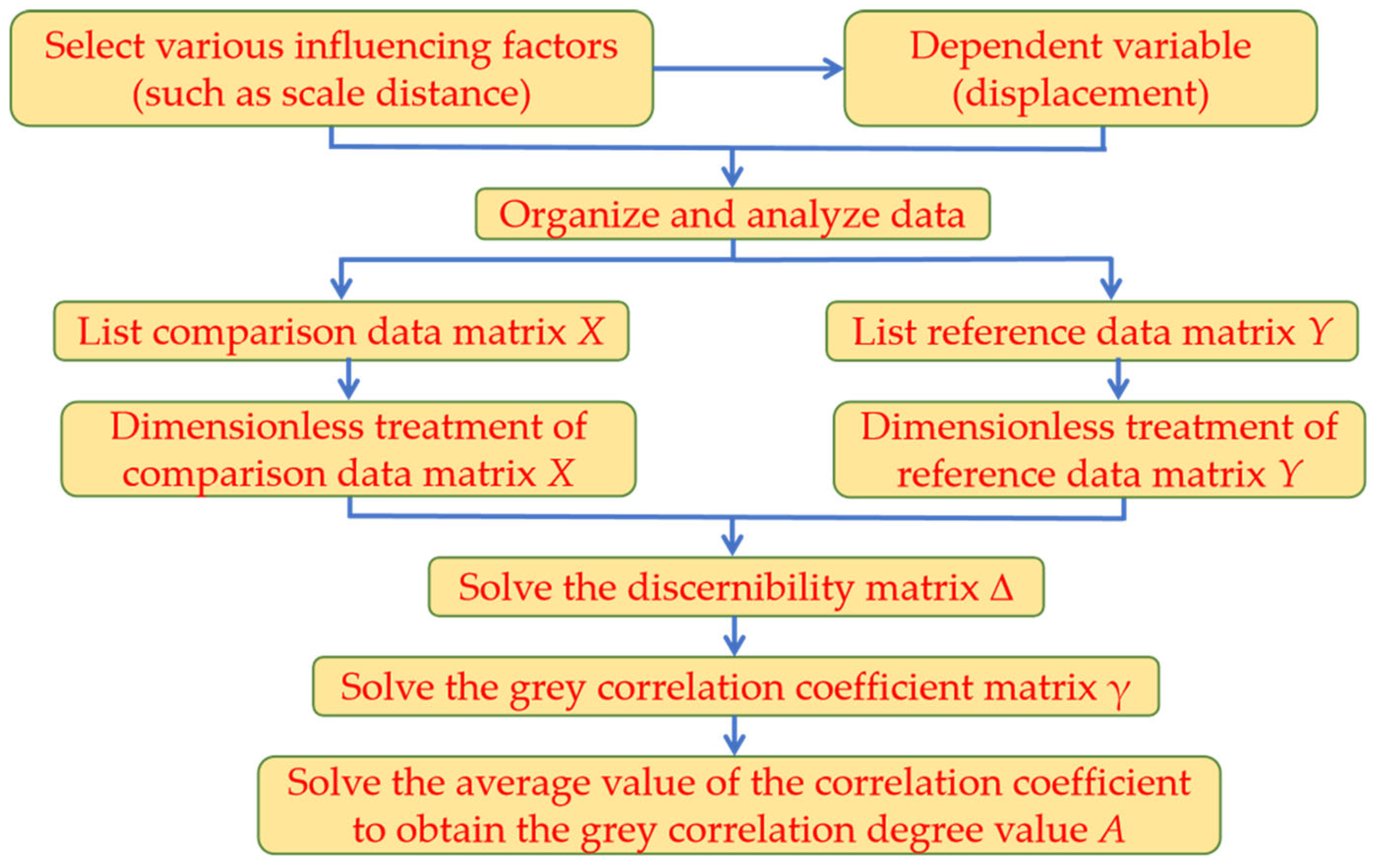 Sustainability 15 12285 g001 Sustainability 15 12285 g001