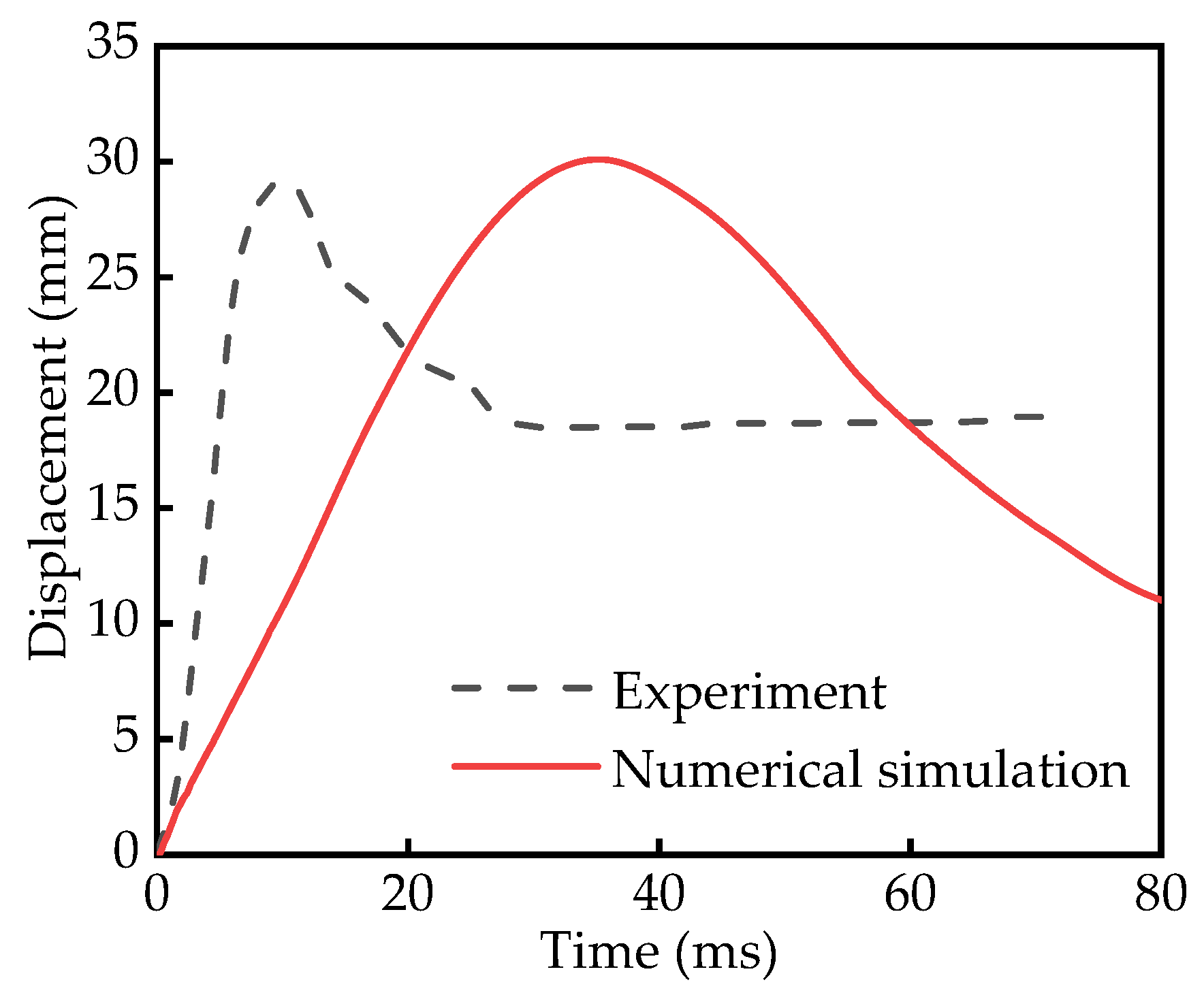 Sustainability 15 12285 g006 Sustainability 15 12285 g006