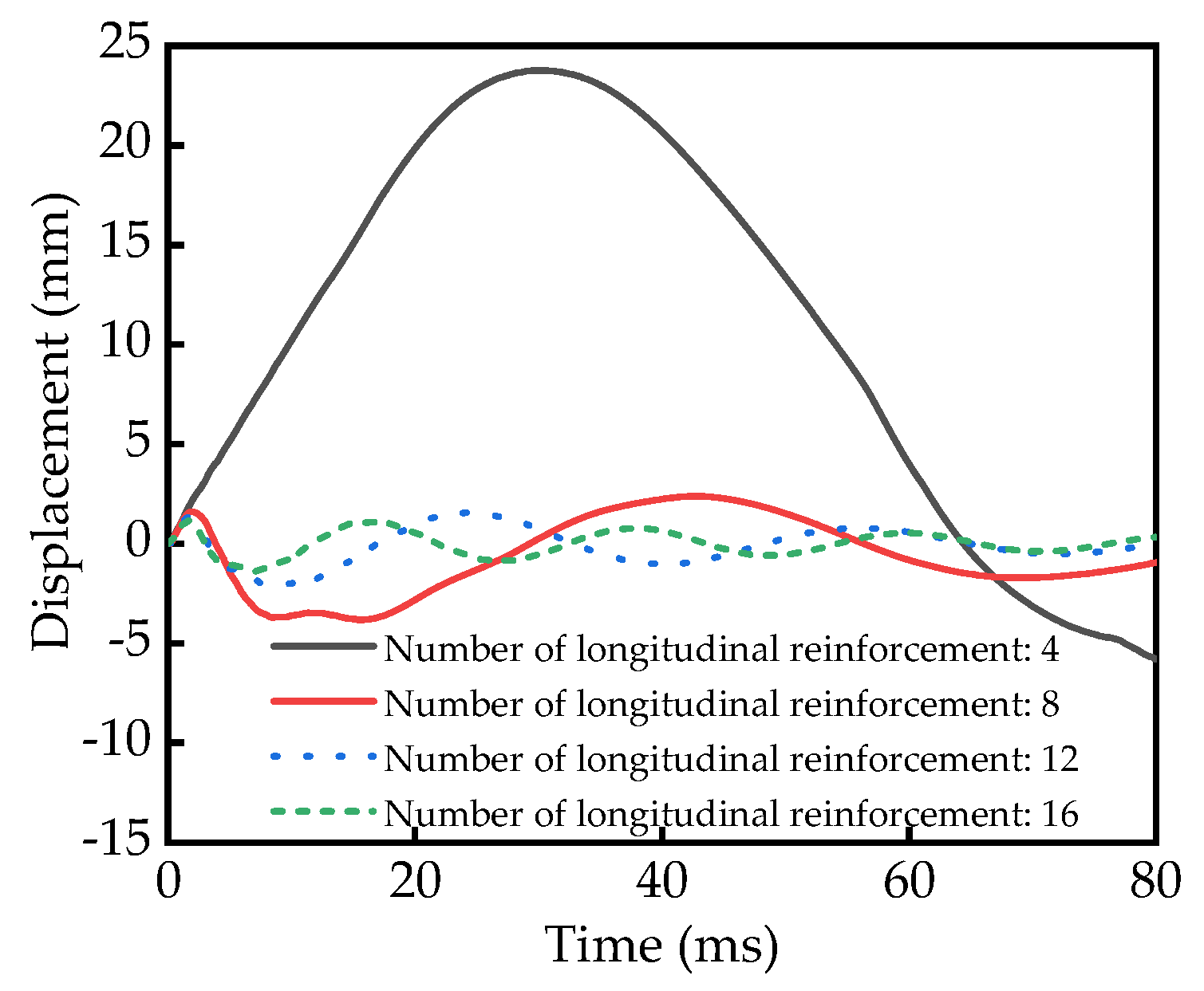 Sustainability 15 12285 g009 Sustainability 15 12285 g009