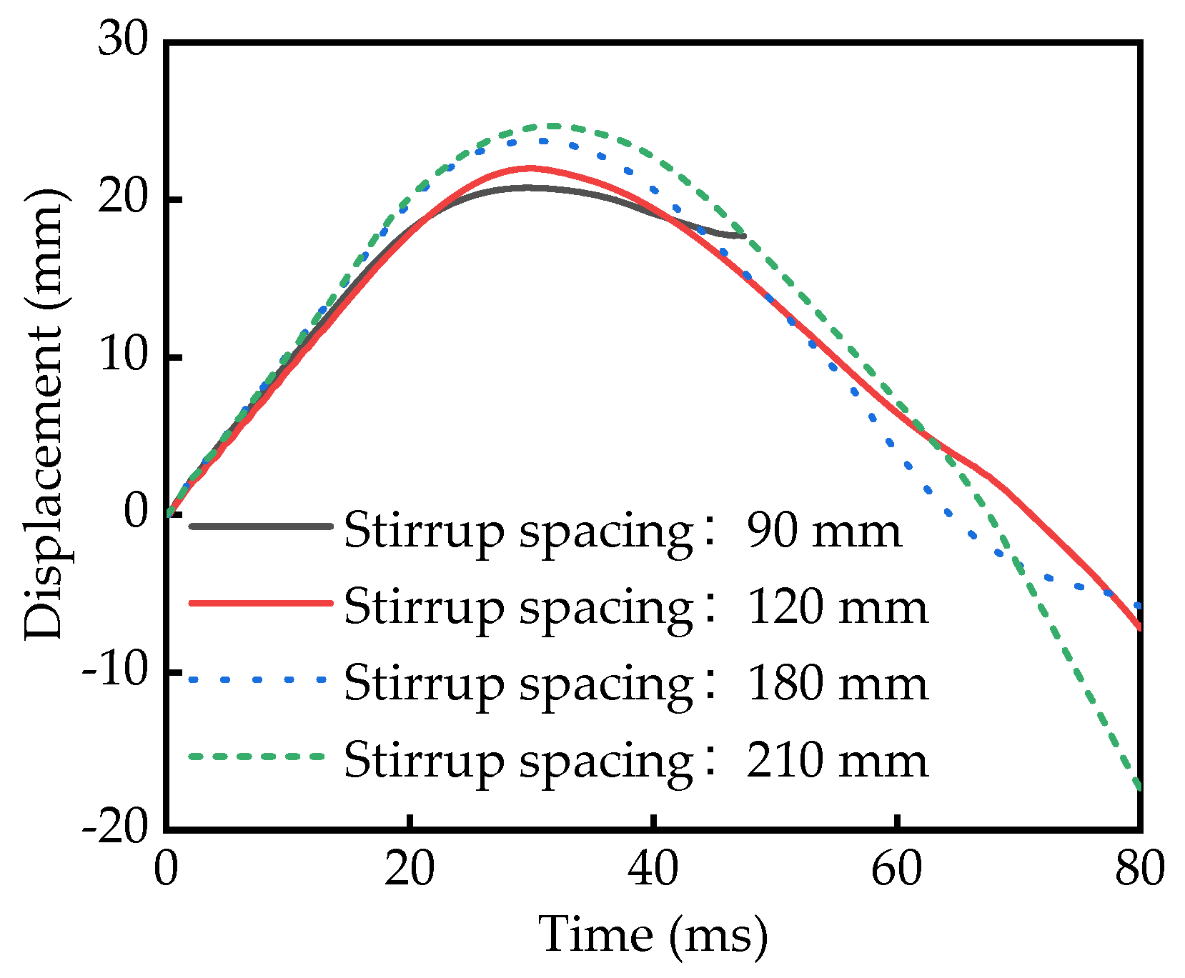 Sustainability 15 12285 g013 Sustainability 15 12285 g013