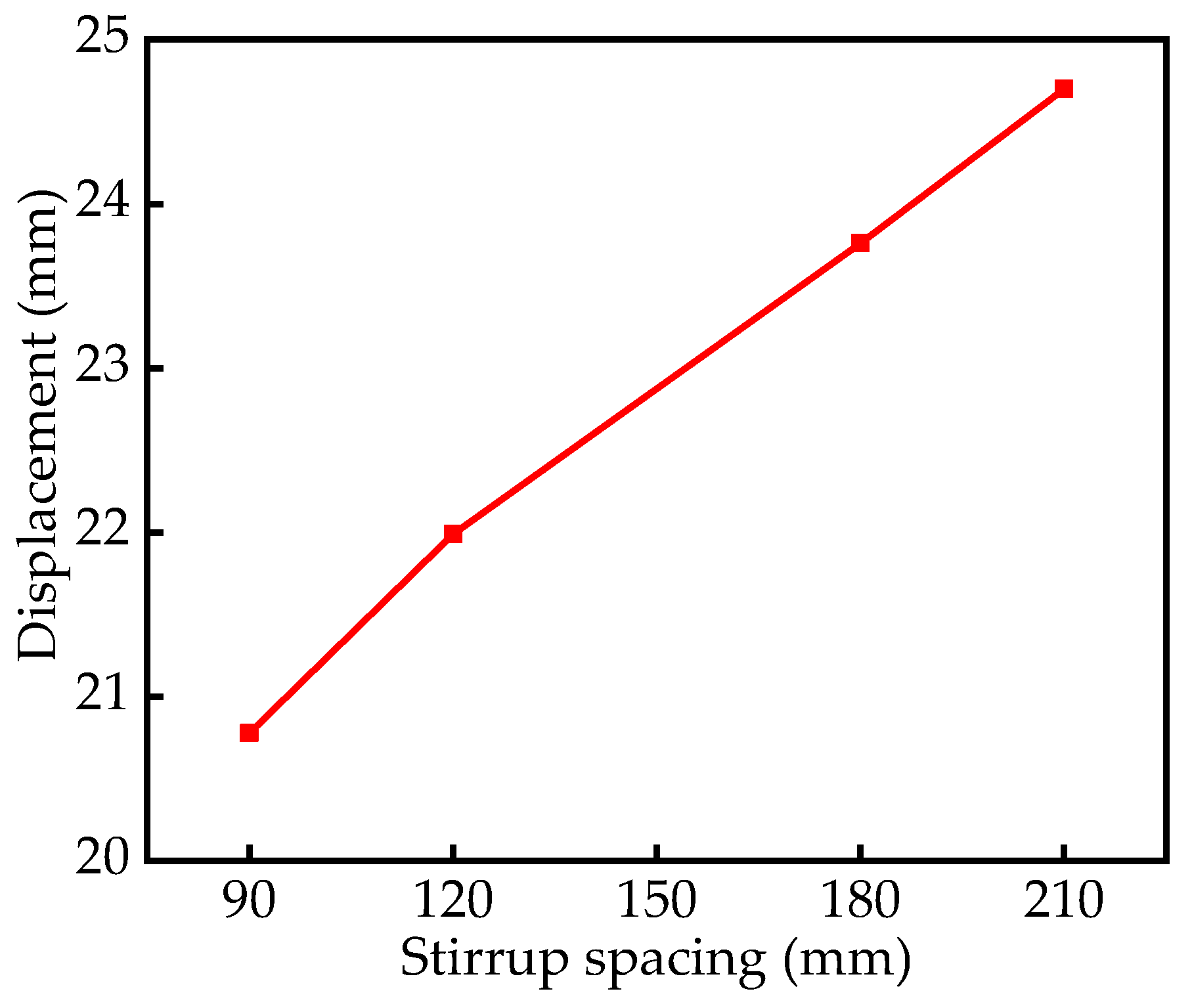 Sustainability 15 12285 g014 Sustainability 15 12285 g014