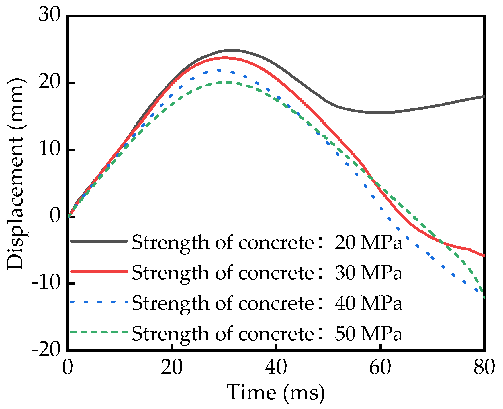 Sustainability 15 12285 g015 Sustainability 15 12285 g015