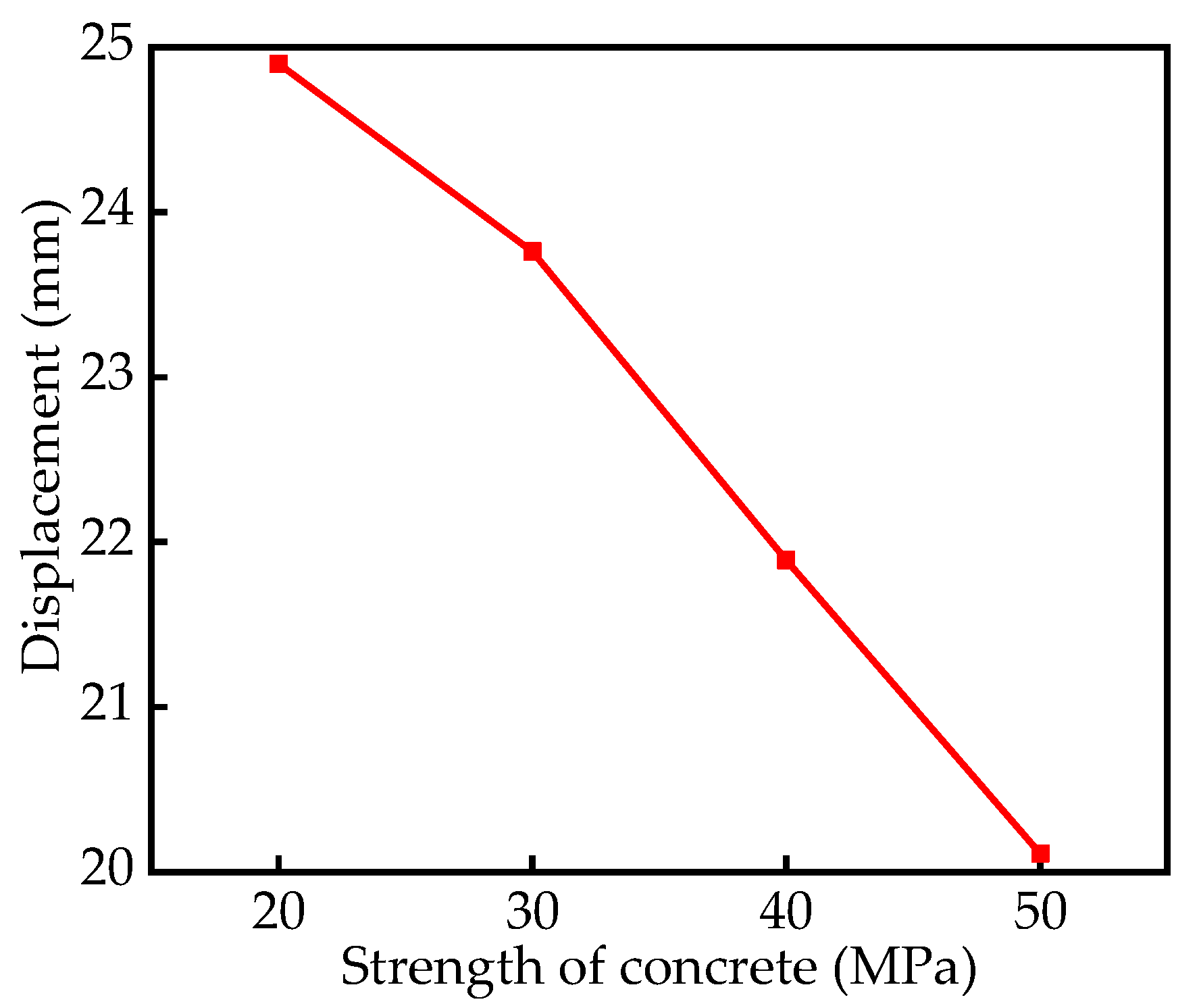 Sustainability 15 12285 g016 Sustainability 15 12285 g016