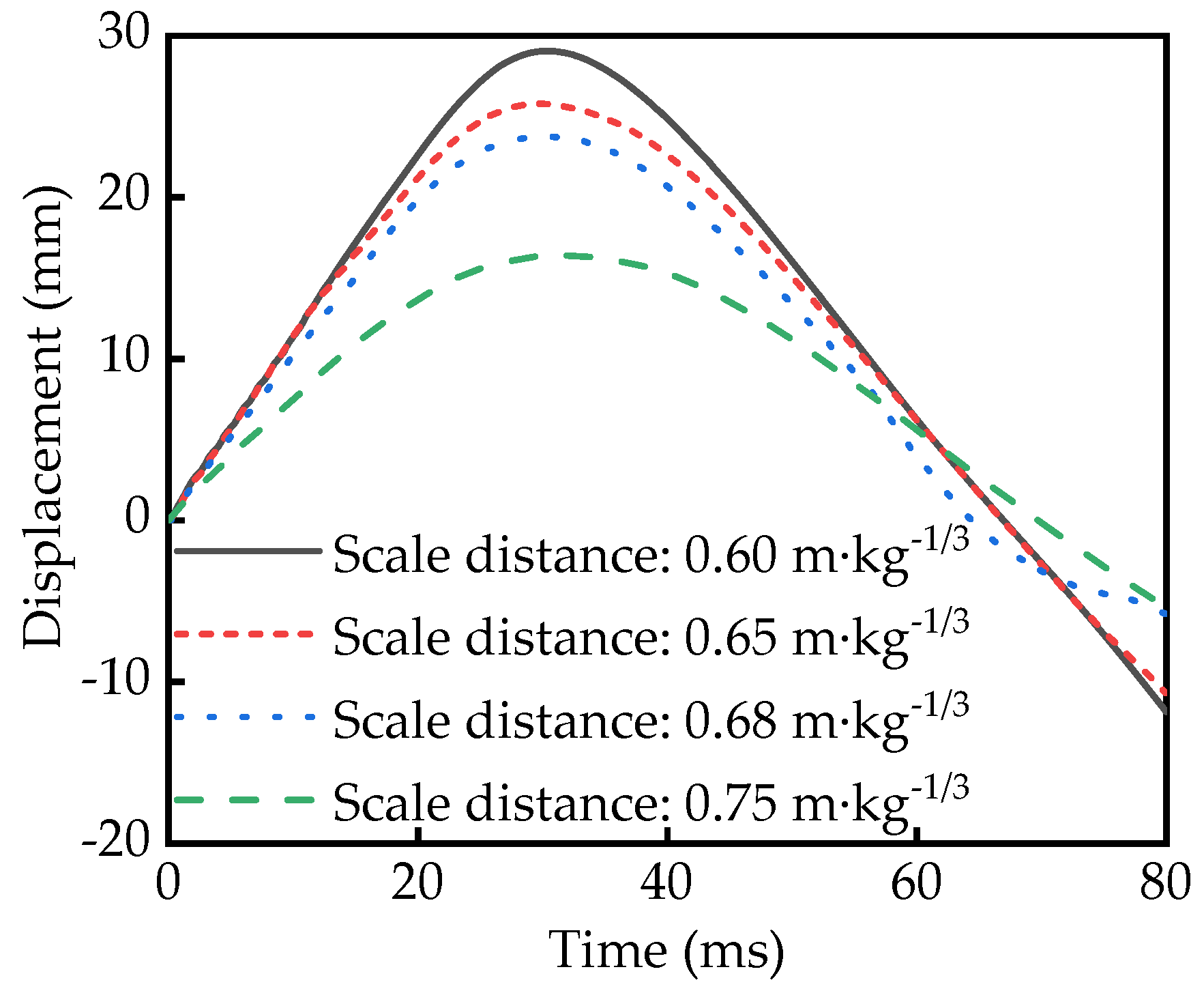 Sustainability 15 12285 g017 Sustainability 15 12285 g017