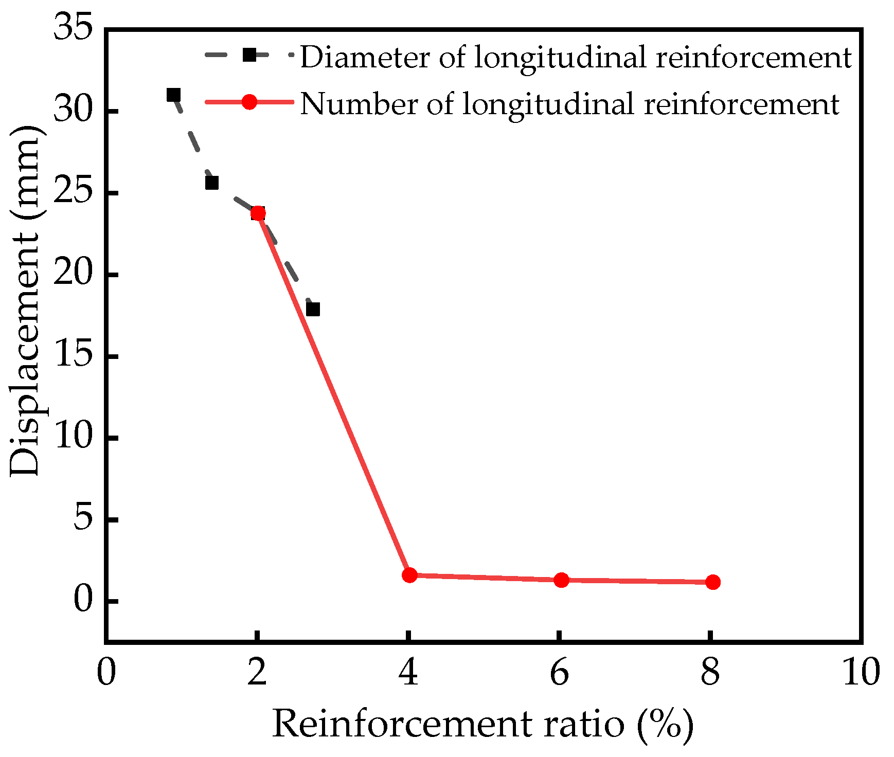 Sustainability 15 12285 g020 Sustainability 15 12285 g020