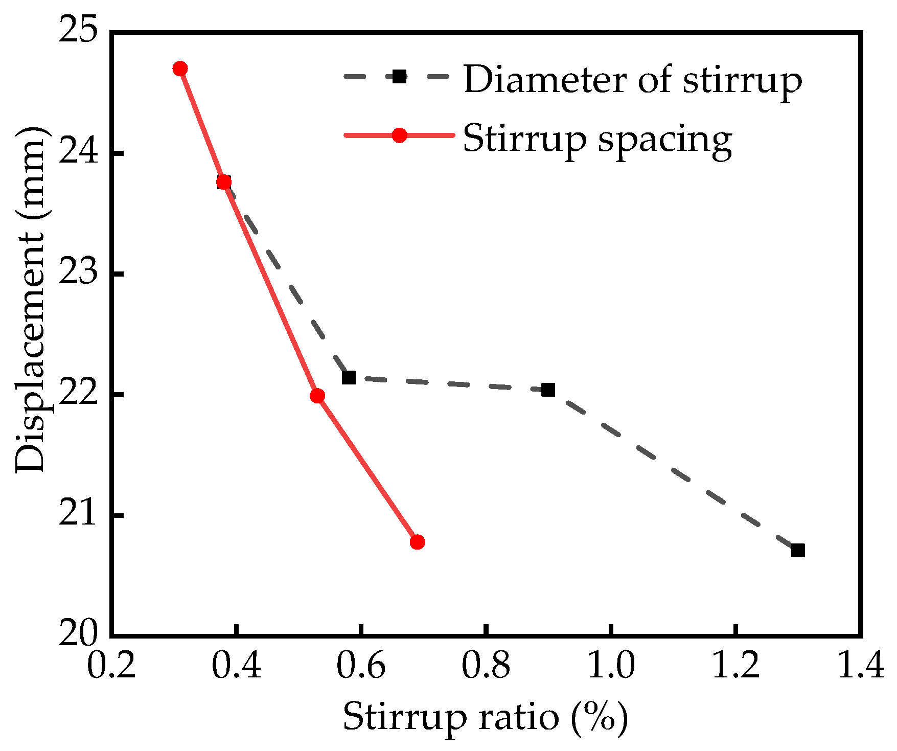 Sustainability 15 12285 g021 Sustainability 15 12285 g021