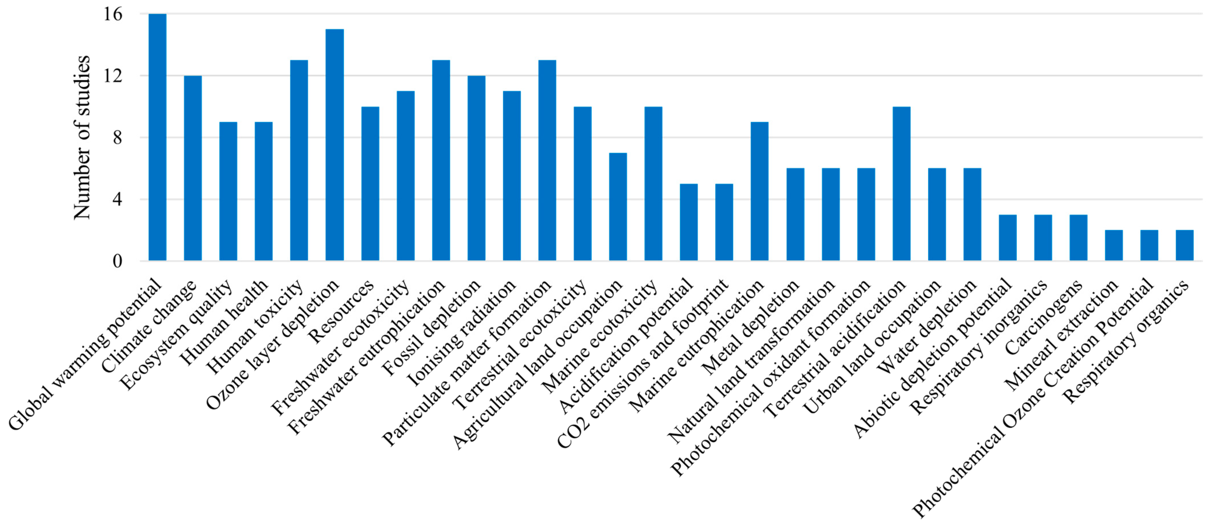 Sustainability 15 12299 g002 Sustainability 15 12299 g002
