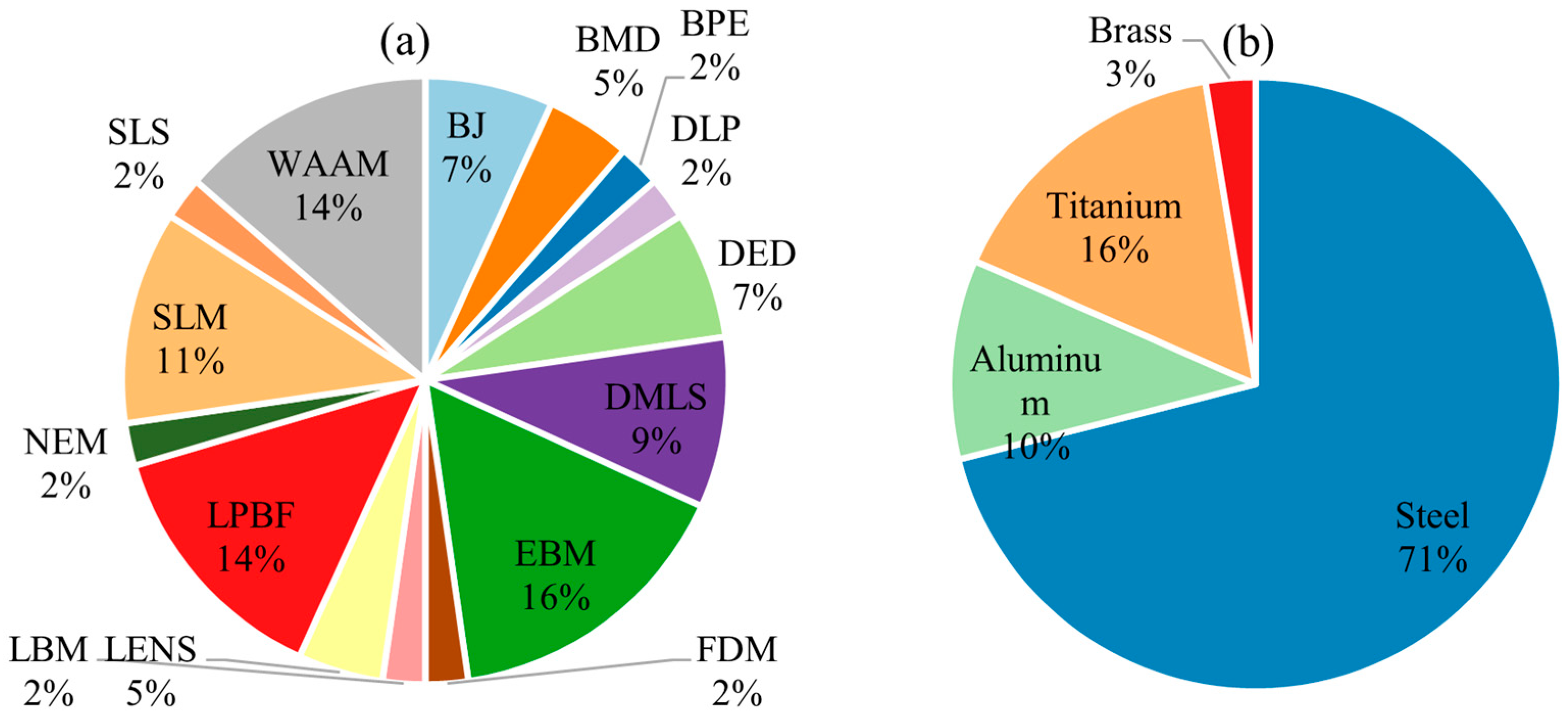 Sustainability 15 12299 g003 Sustainability 15 12299 g003