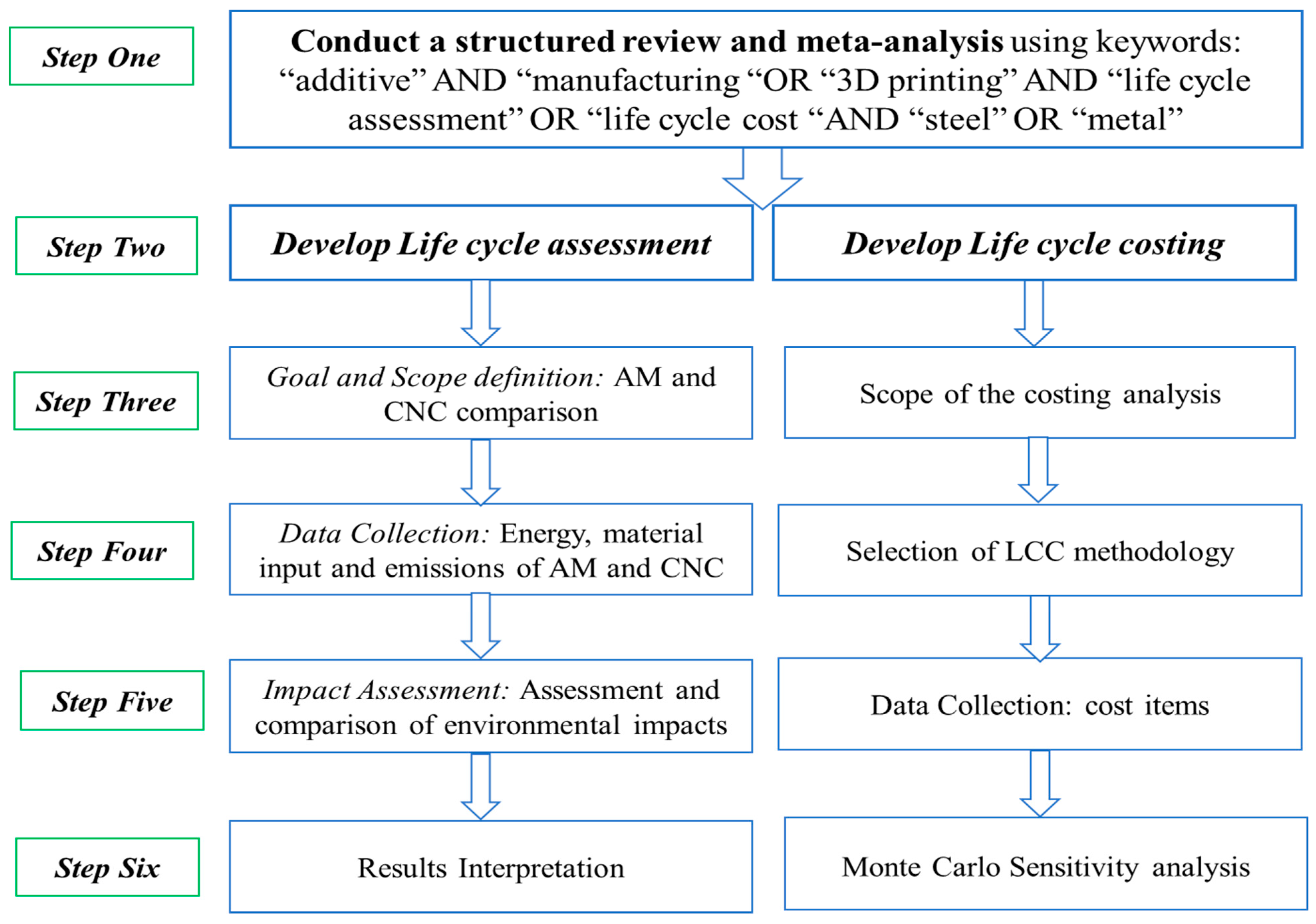 Sustainability 15 12299 g004 Sustainability 15 12299 g004