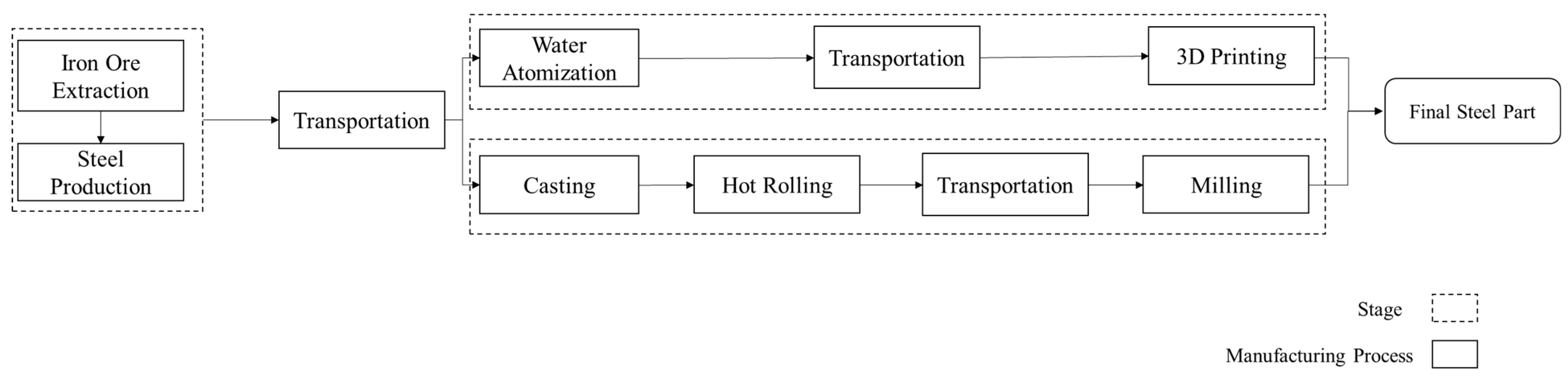 Sustainability 15 12299 g005 Sustainability 15 12299 g005