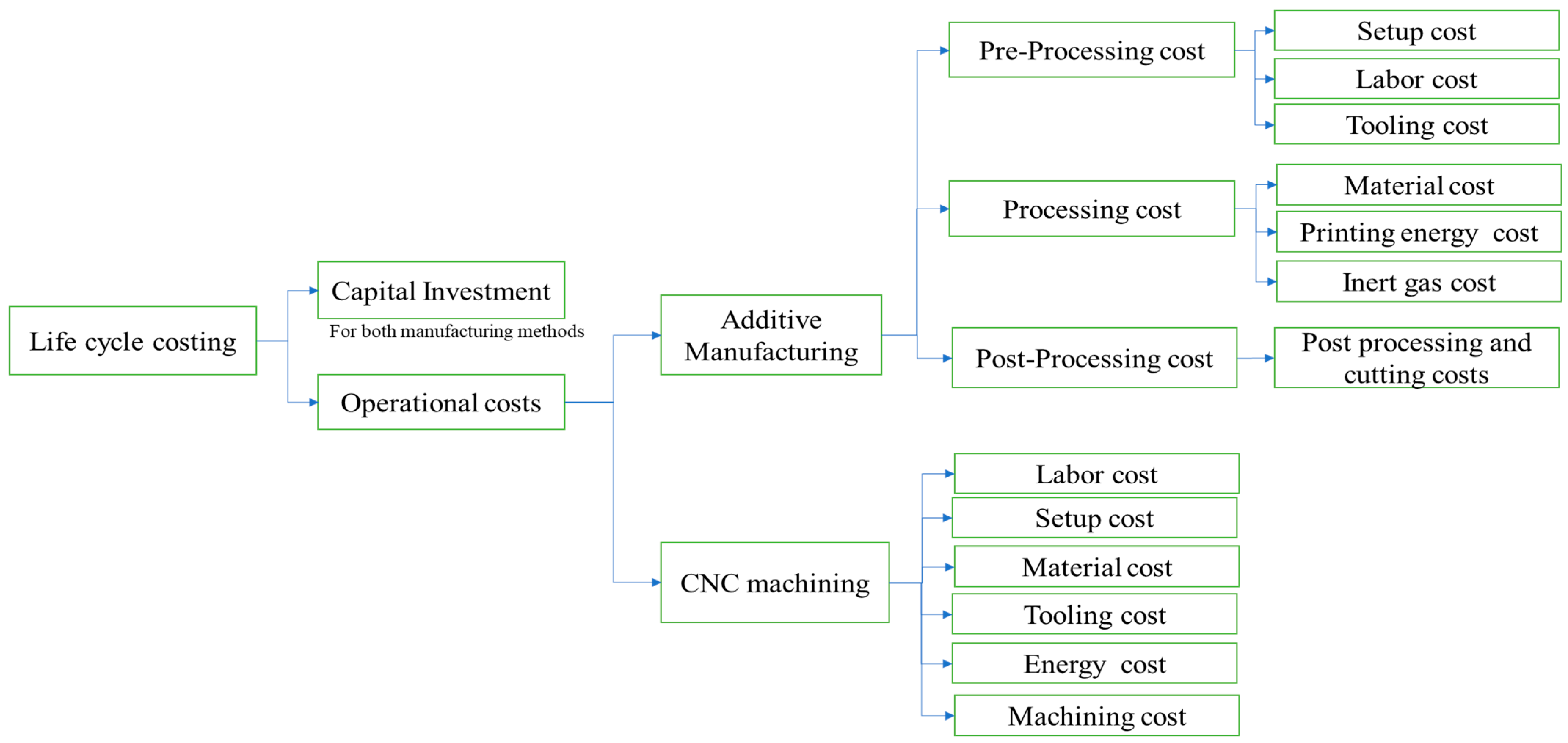 Sustainability 15 12299 g006 Sustainability 15 12299 g006