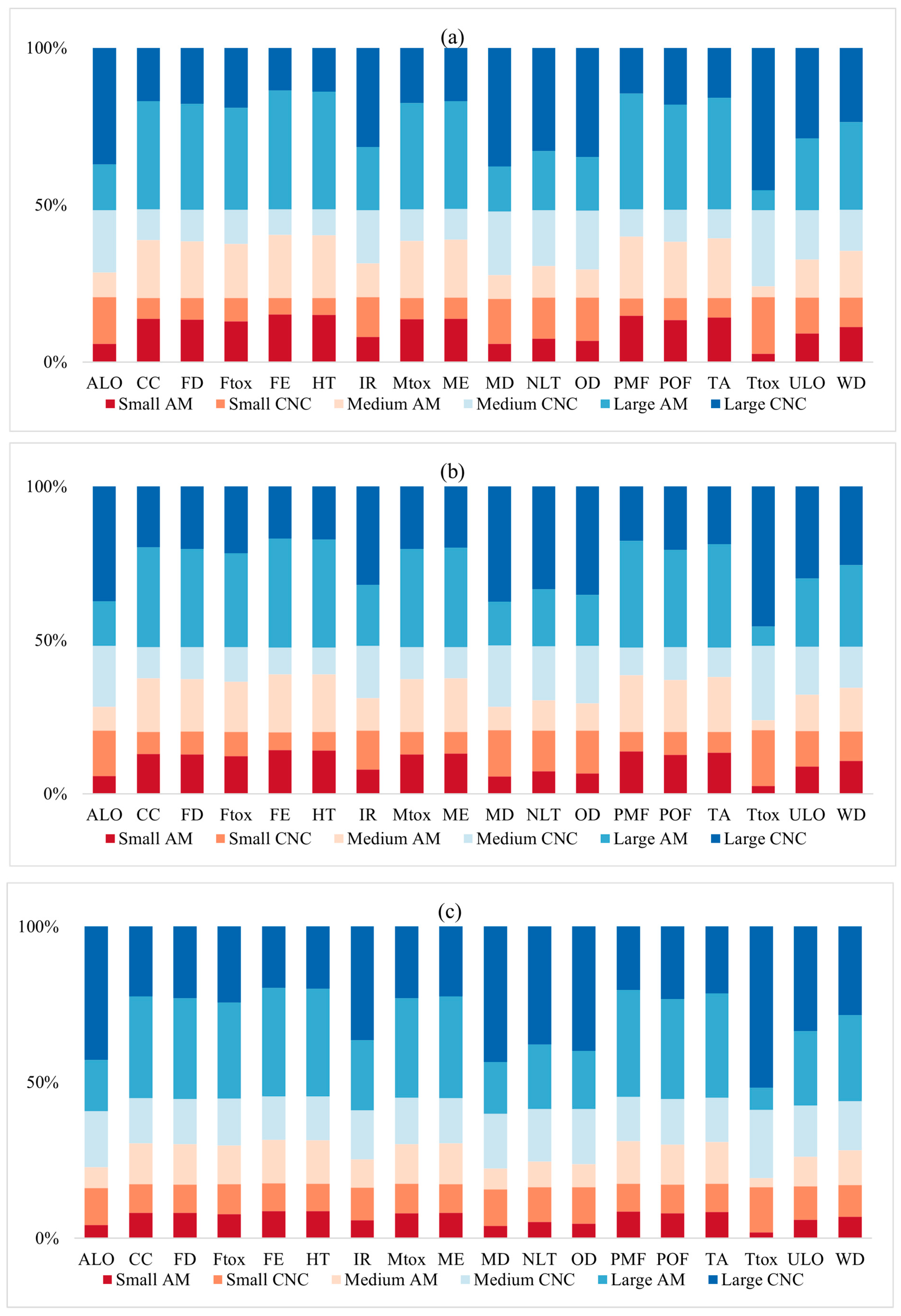 Sustainability 15 12299 g008 Sustainability 15 12299 g008