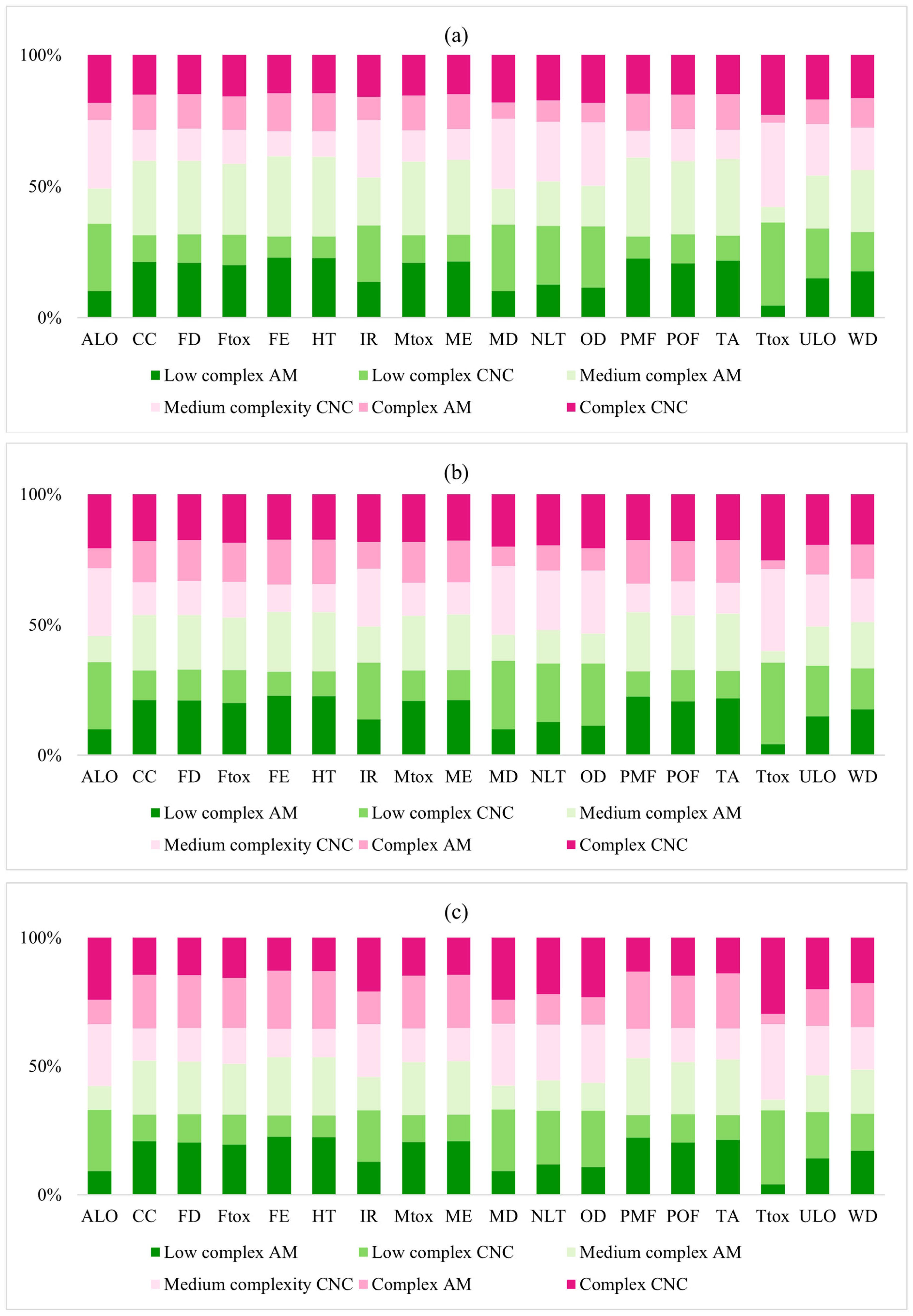 Sustainability 15 12299 g009 Sustainability 15 12299 g009