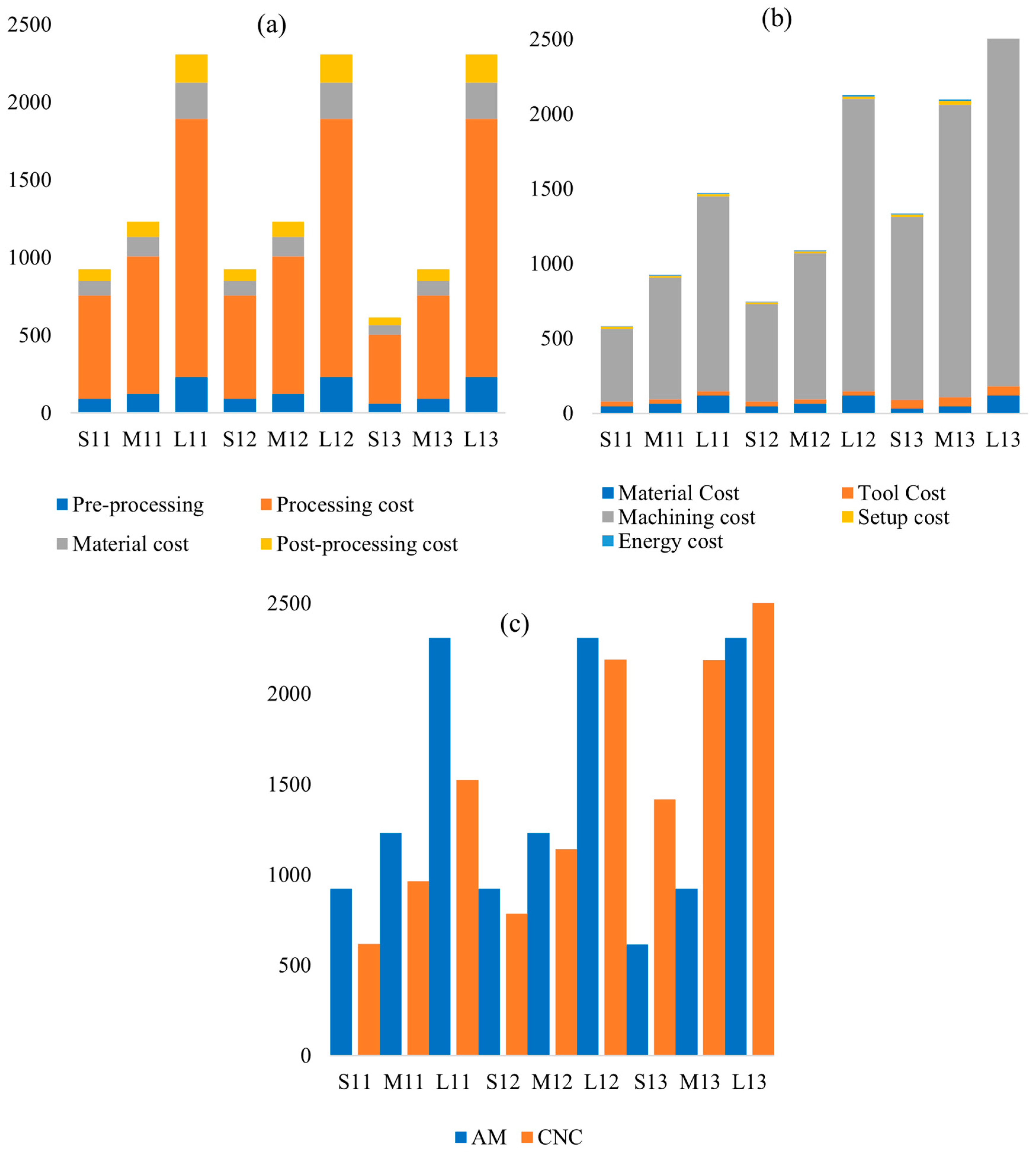 Sustainability 15 12299 g010 Sustainability 15 12299 g010