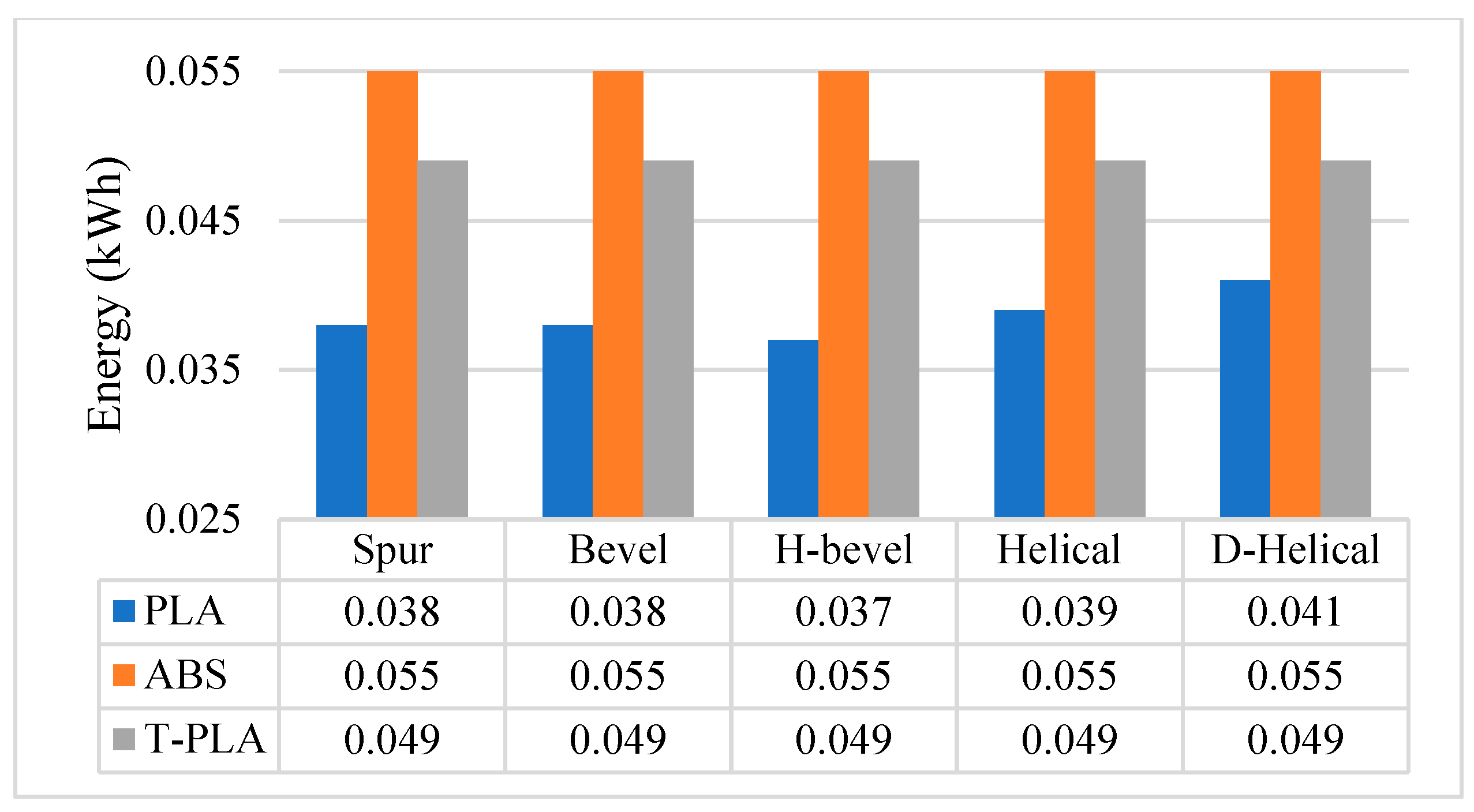 Sustainability 15 12319 g005