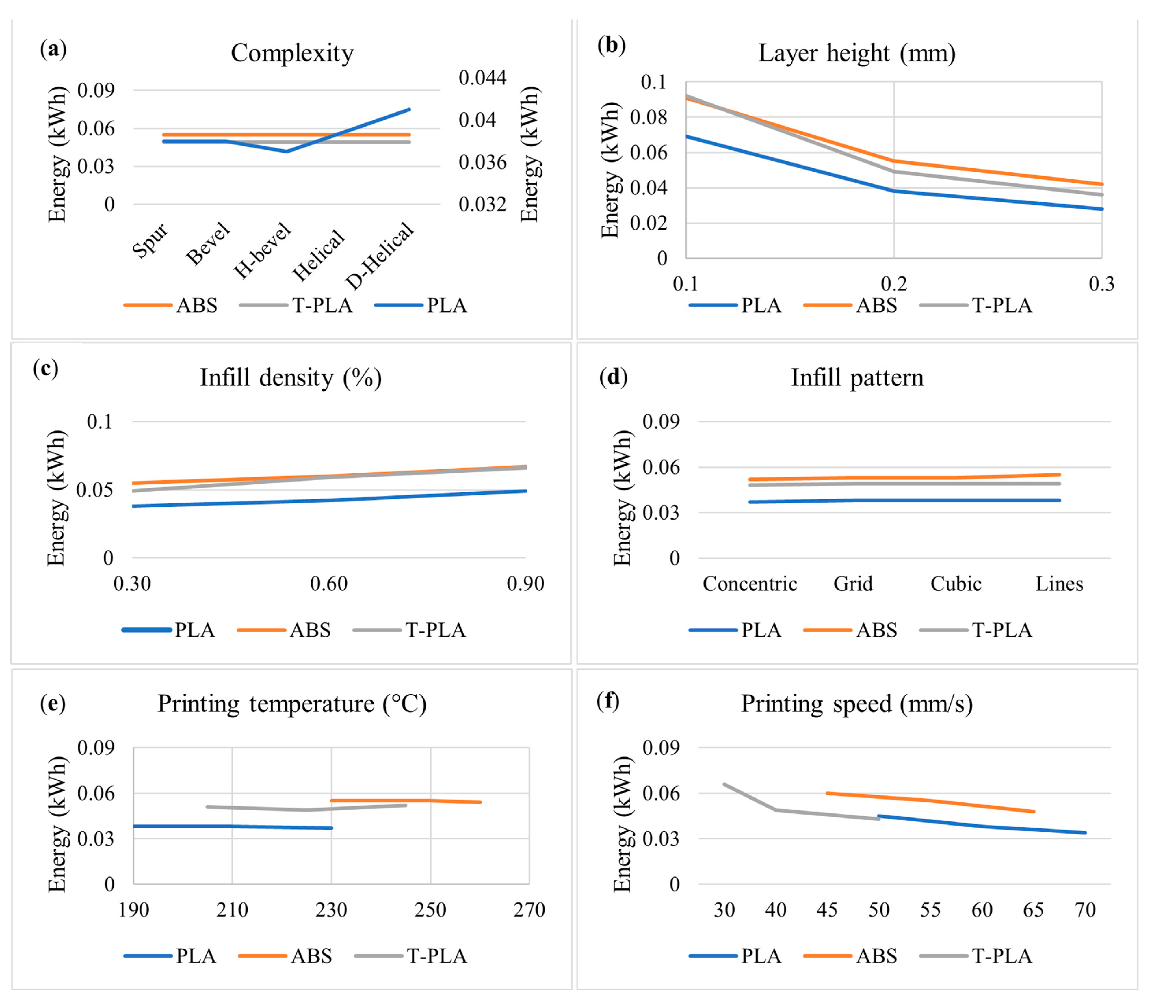 Sustainability 15 12319 g007