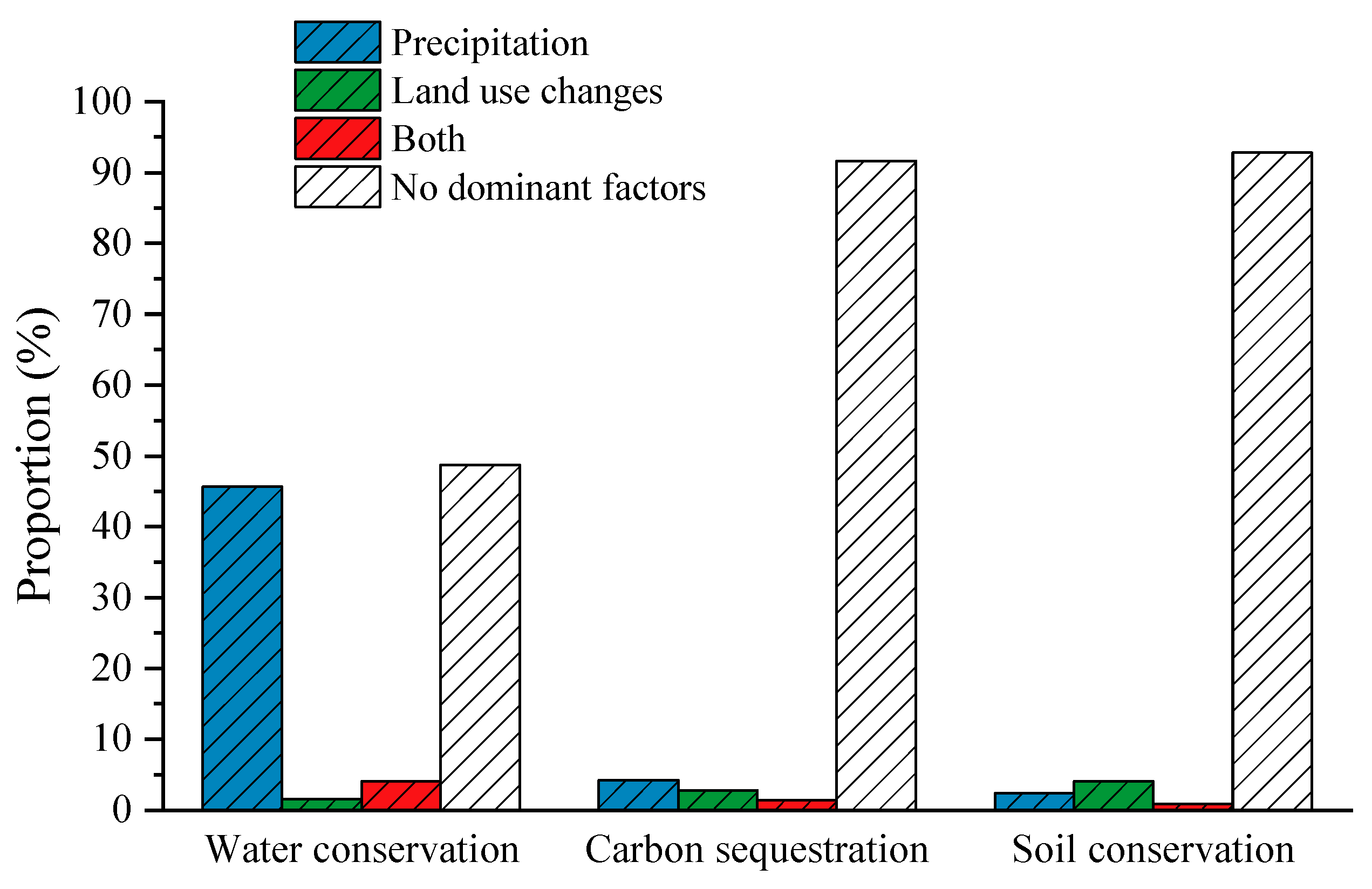 Sustainability 15 12331 g009