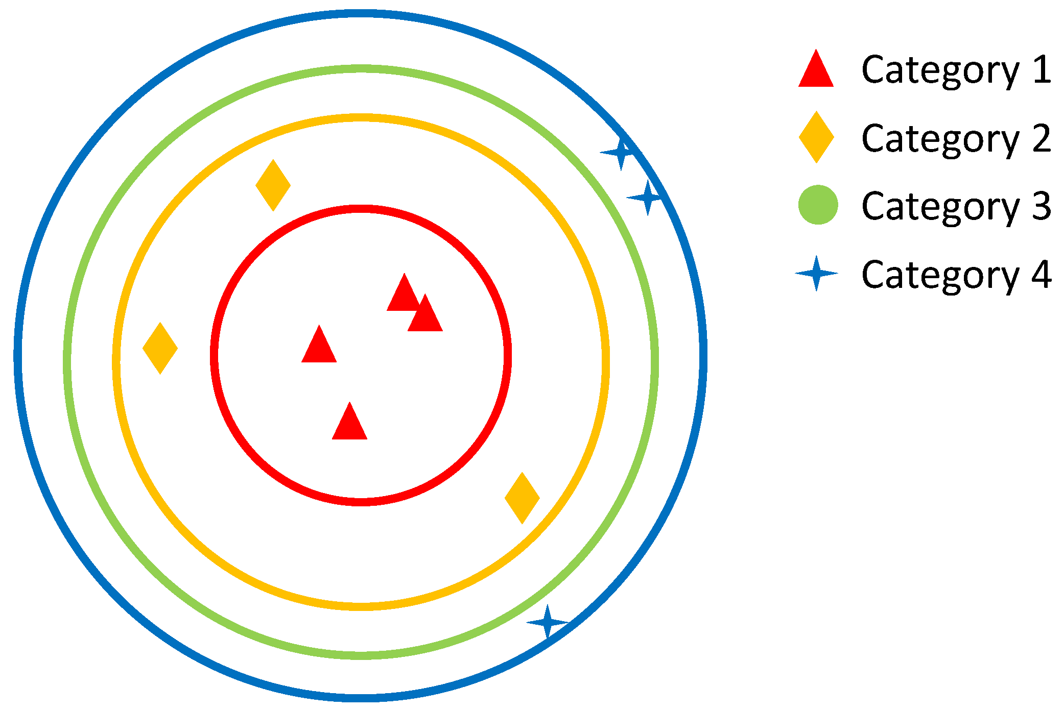 Sustainability 15 12332 g005