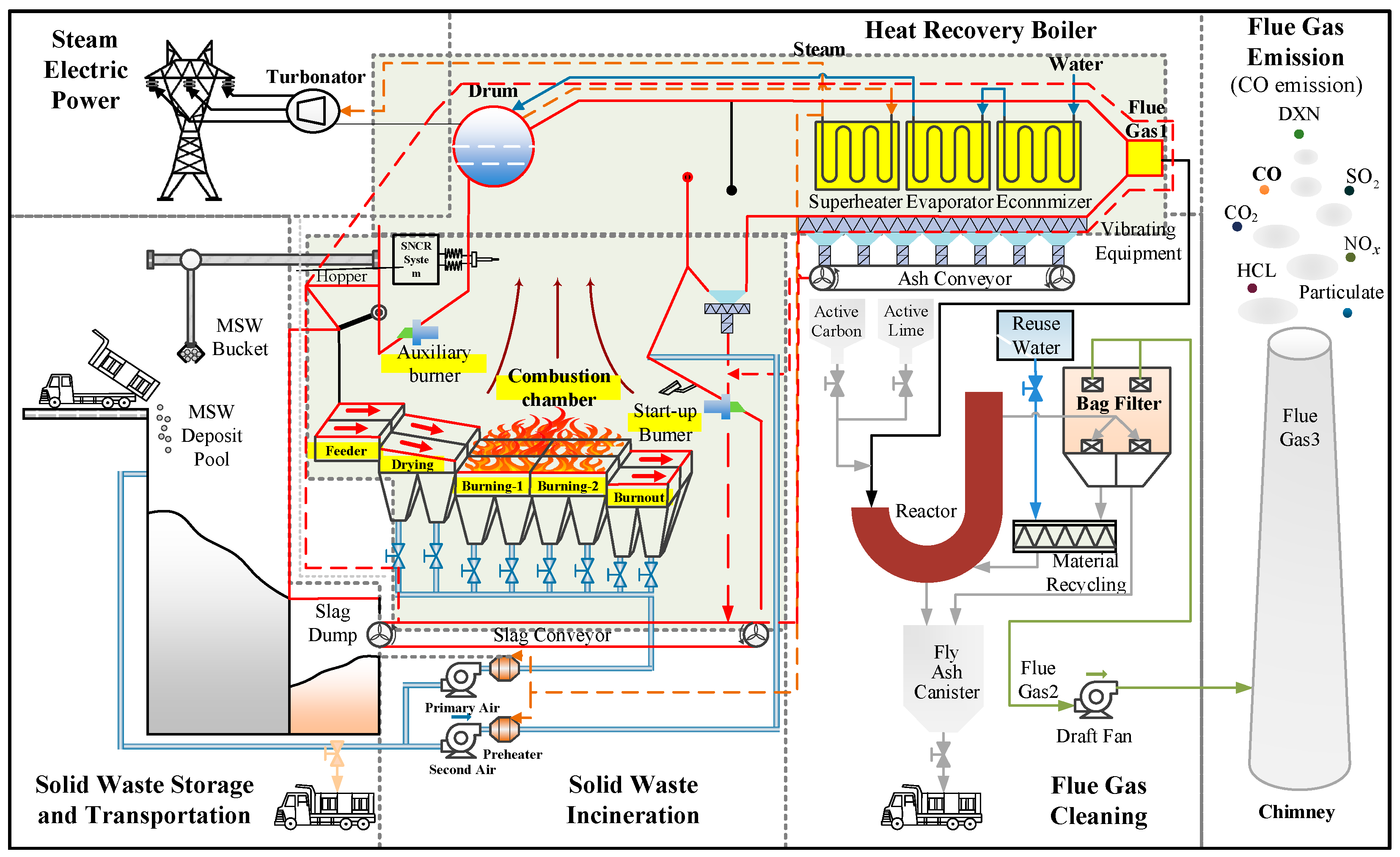 PDF) Trace Element Pollution of Soils Collected near a Municipal Solid  Waste Incinerator: Human Health Risk
