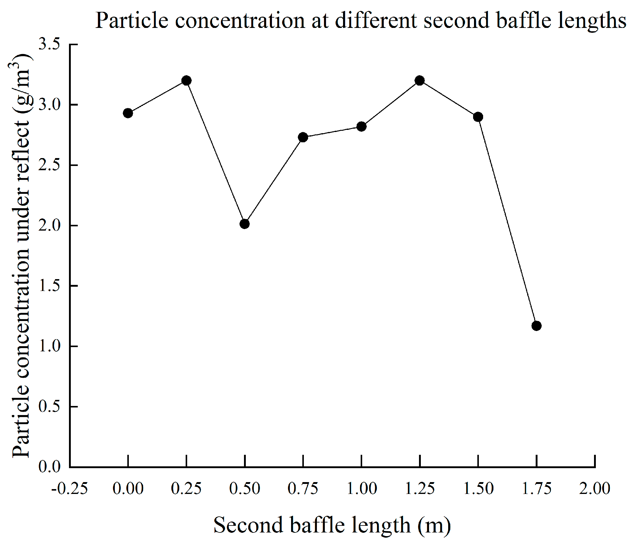 Sustainability 15 12337 g013