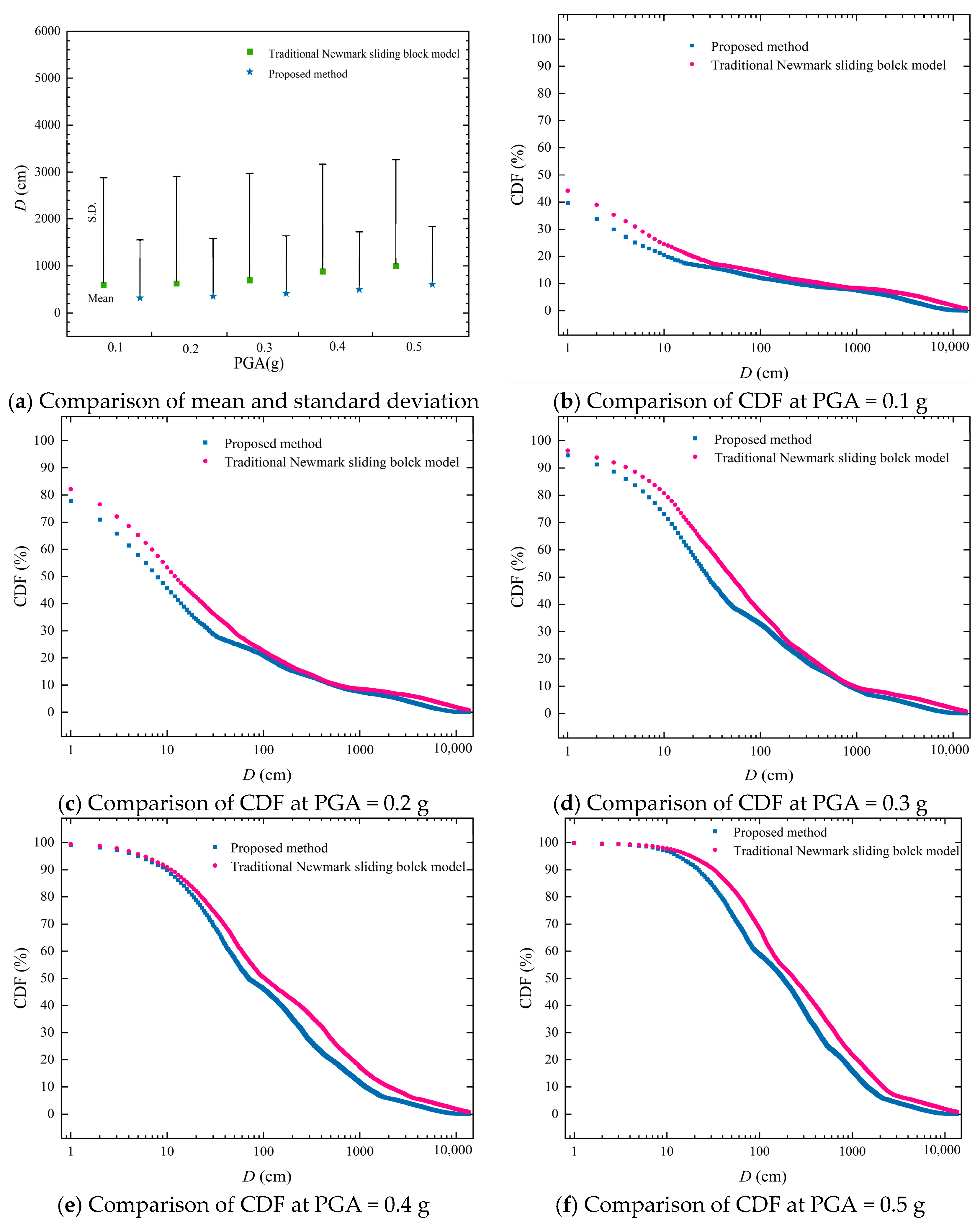 Sustainability 15 12350 g007 Sustainability 15 12350 g007