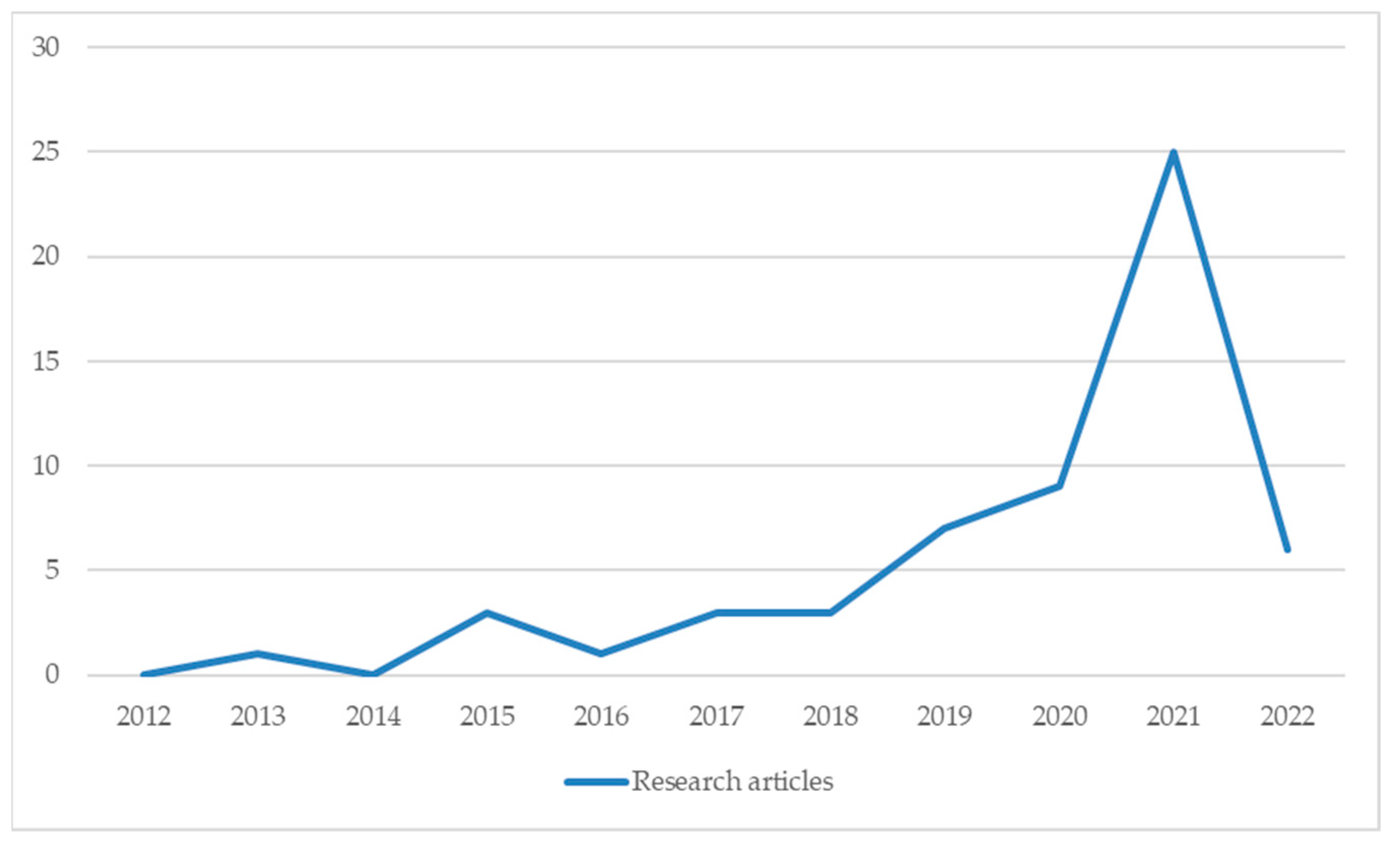 Sustainability | Free Full-Text | Green Marketing In The Digital Age: A ...