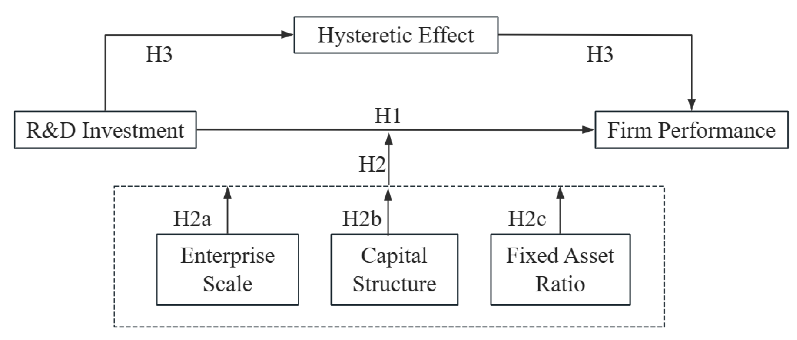Sustainability 15 12370 g002 Sustainability 15 12370 g002