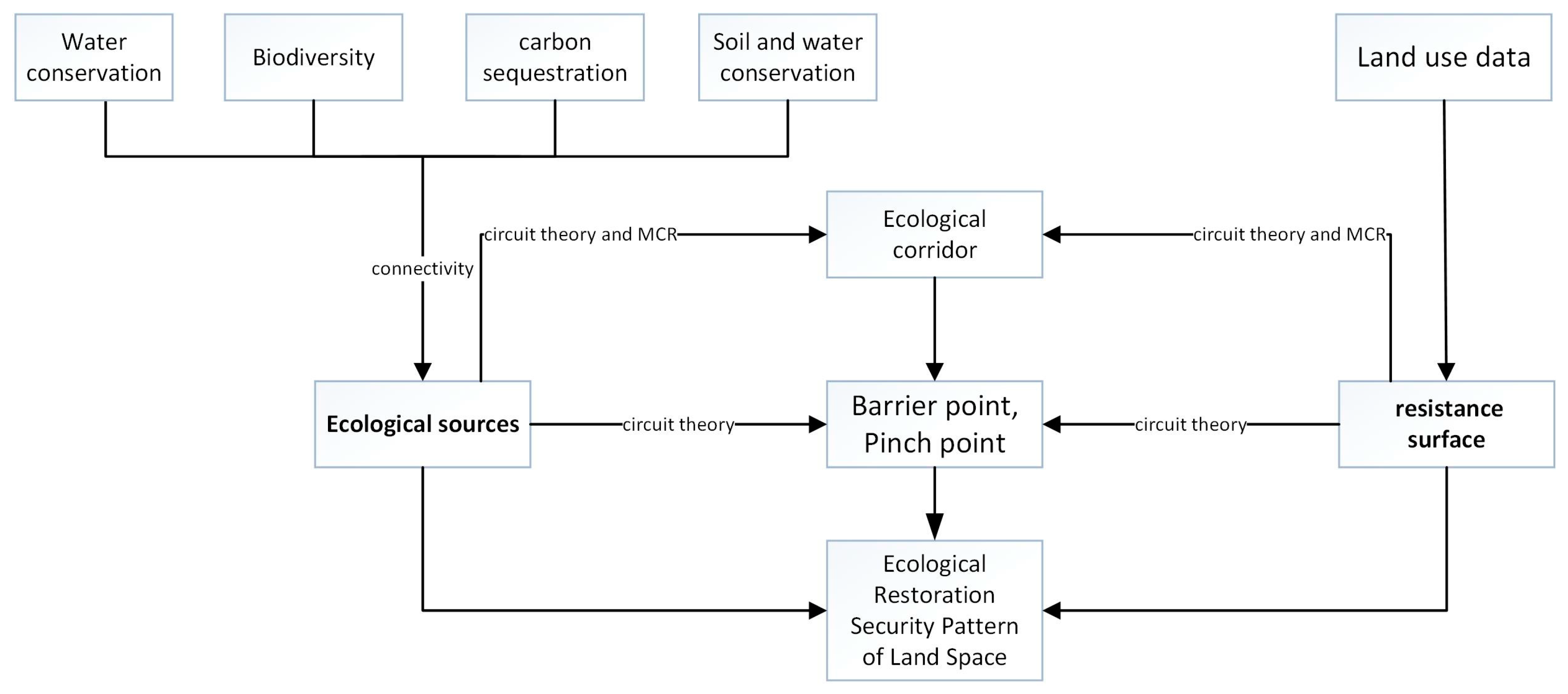 Sustainability 15 12374 g002 Sustainability 15 12374 g002