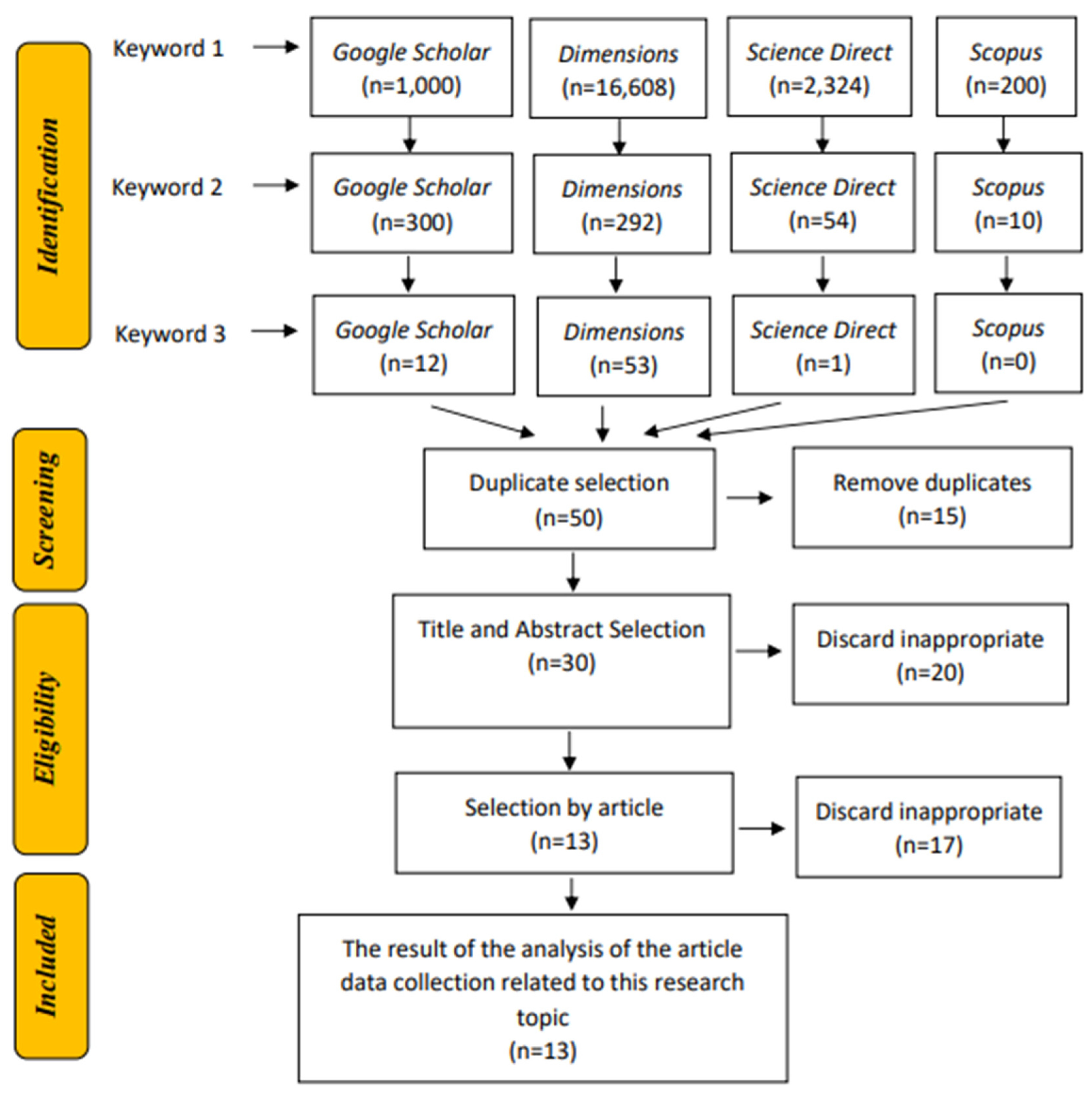 Sustainability 15 12376 g001 Sustainability 15 12376 g001