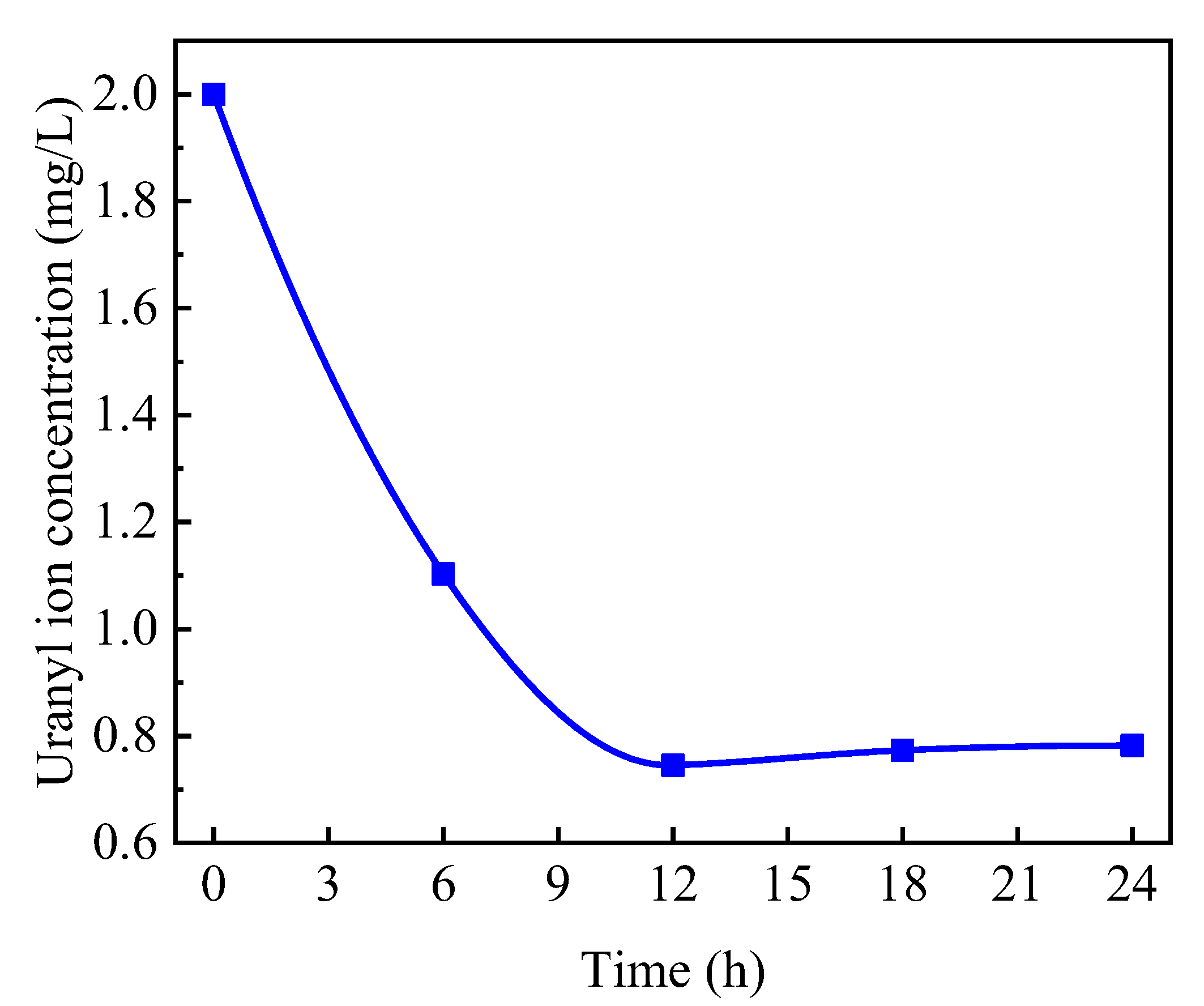 Sustainability 15 12387 g004