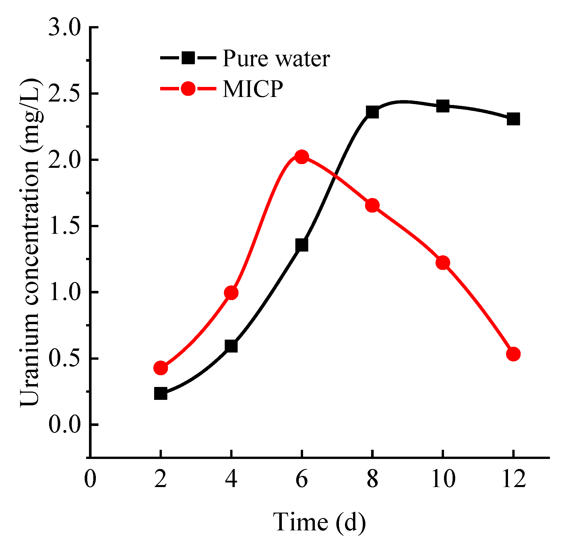 Sustainability 15 12387 g012