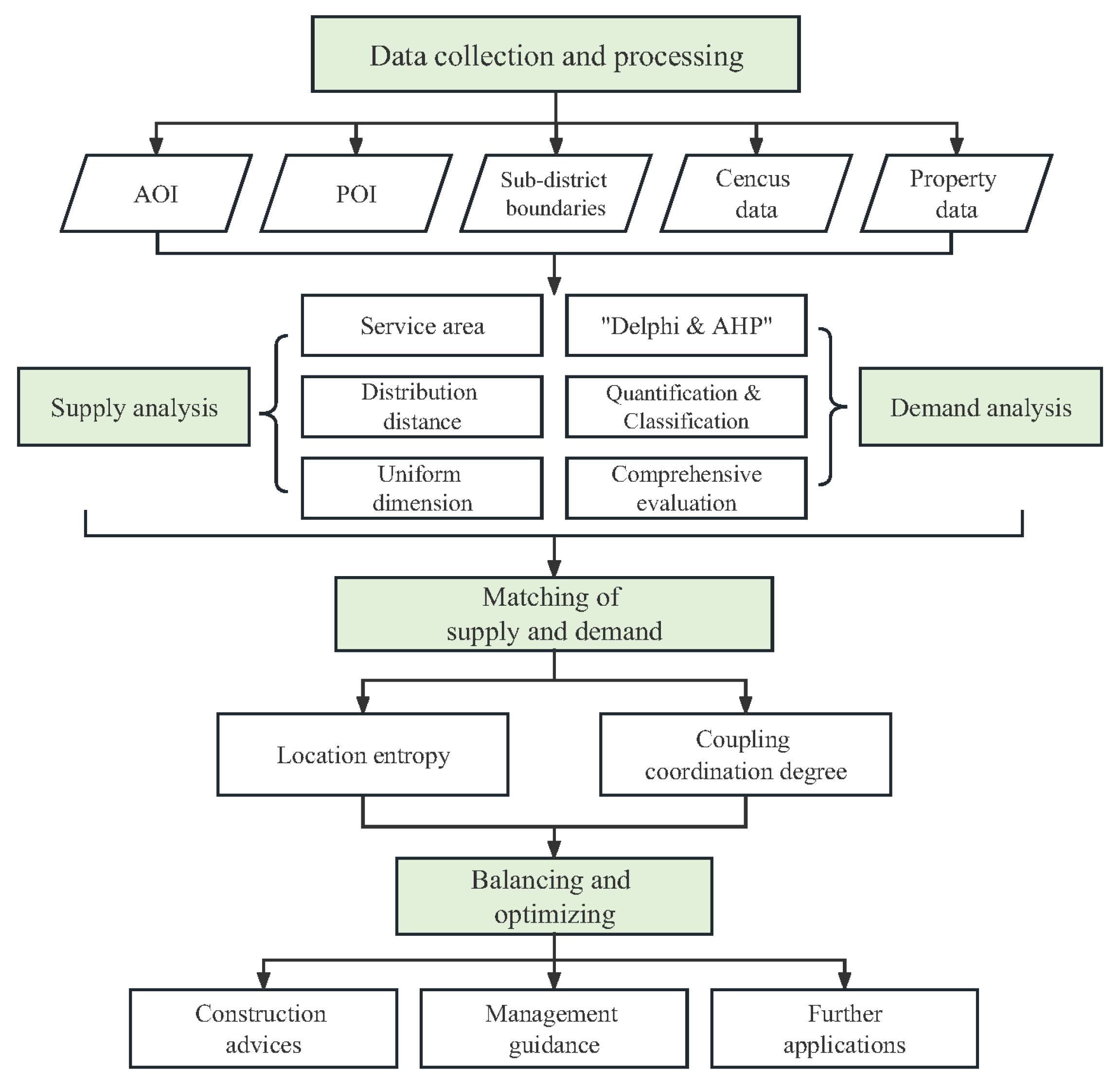 Sustainability 15 12392 g004