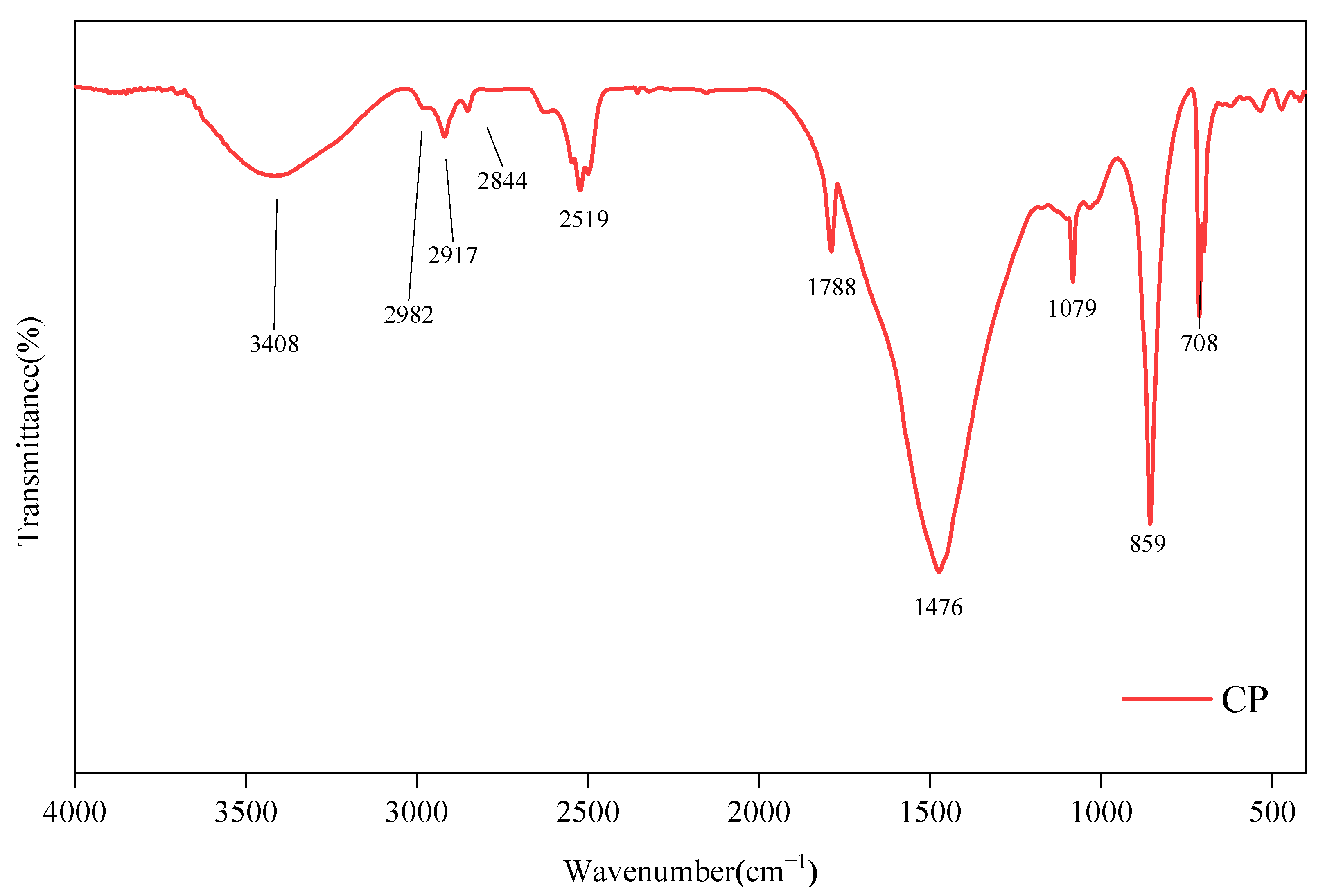 Sustainability 15 12393 g004