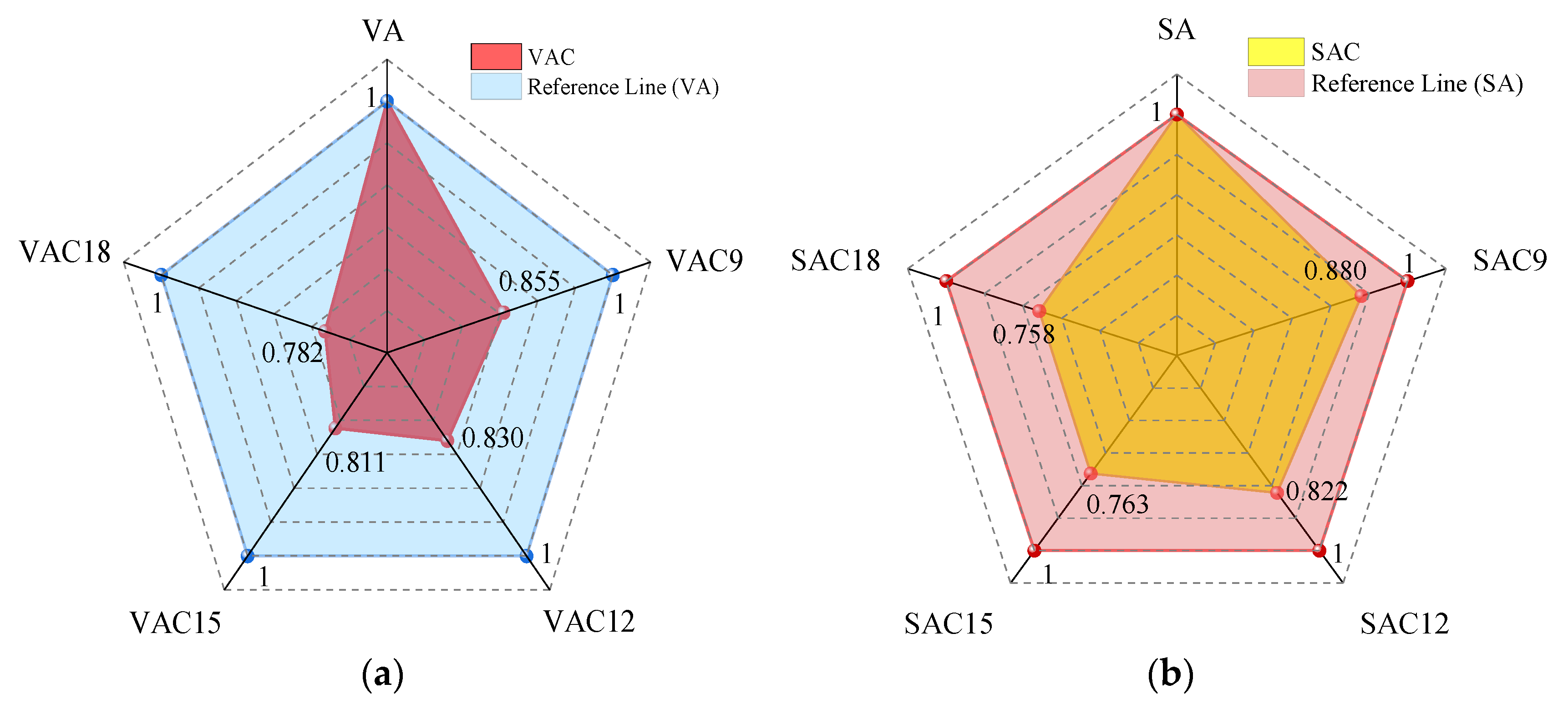 Sustainability 15 12393 g006