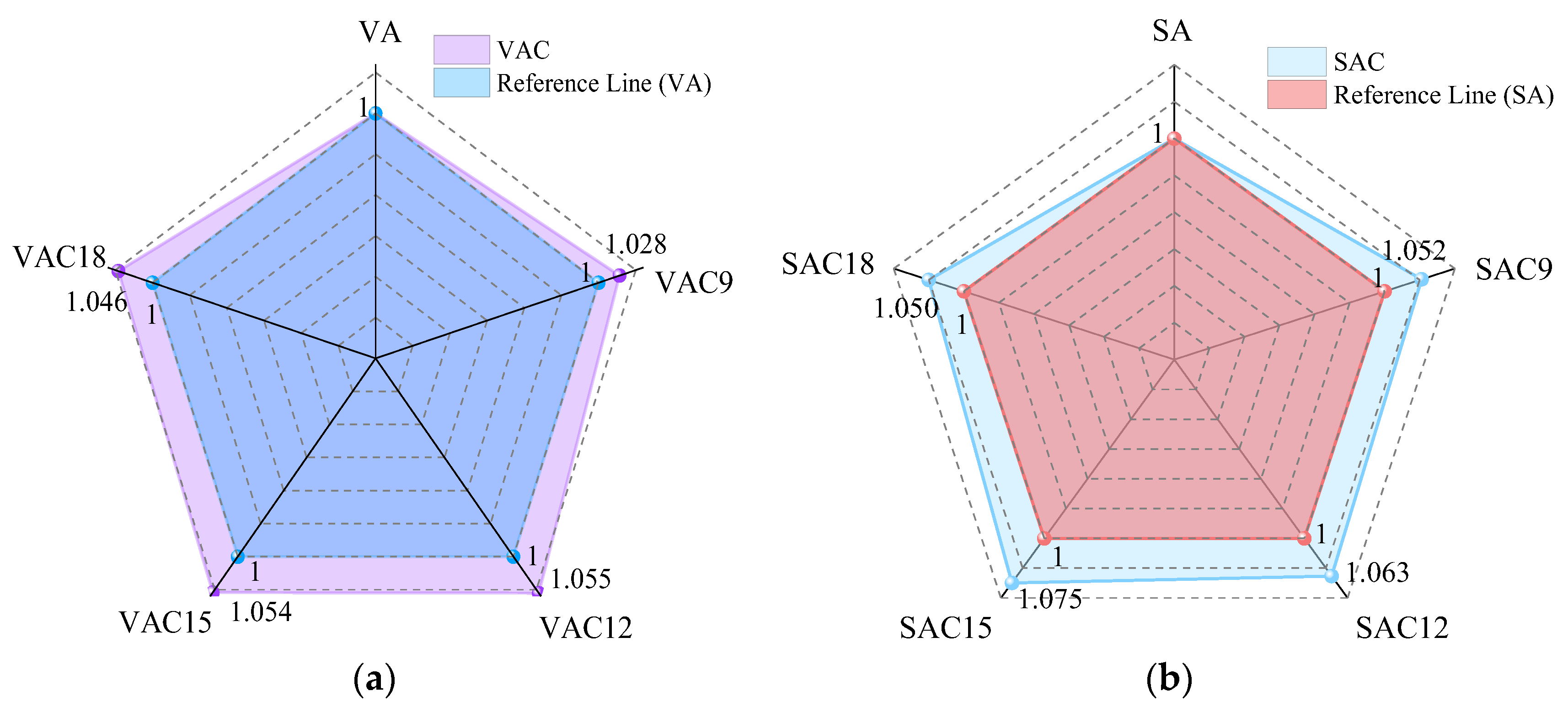 Sustainability 15 12393 g007