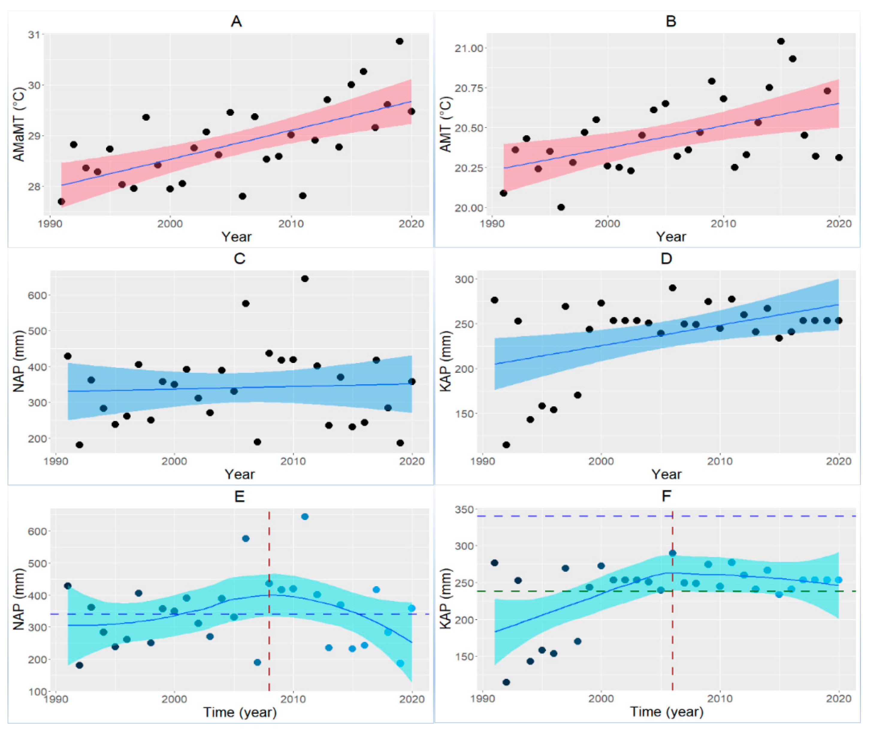 Sustainability Free Full Text Climate Change and Anthropogenic