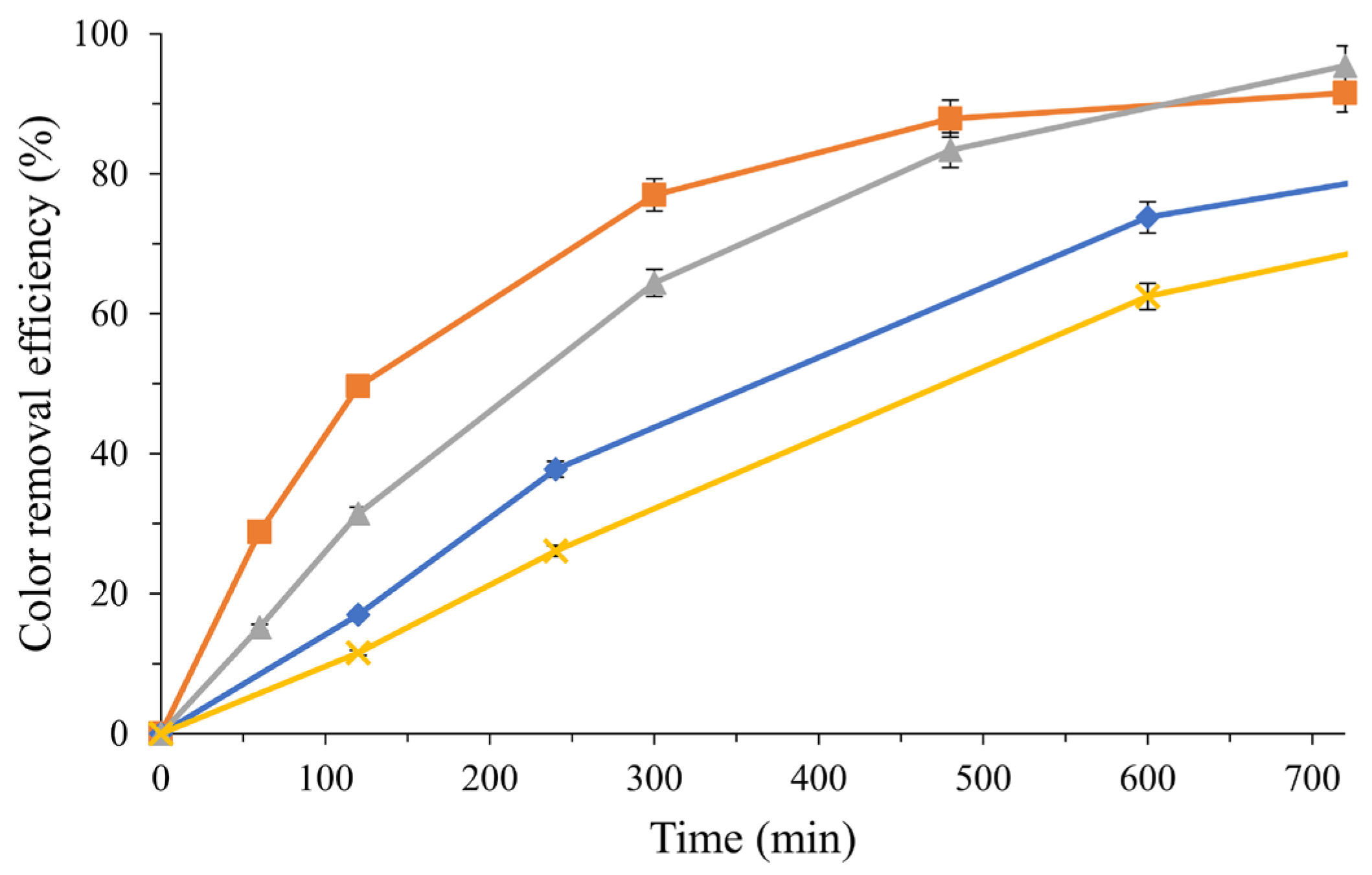 Sustainability 15 12418 g007