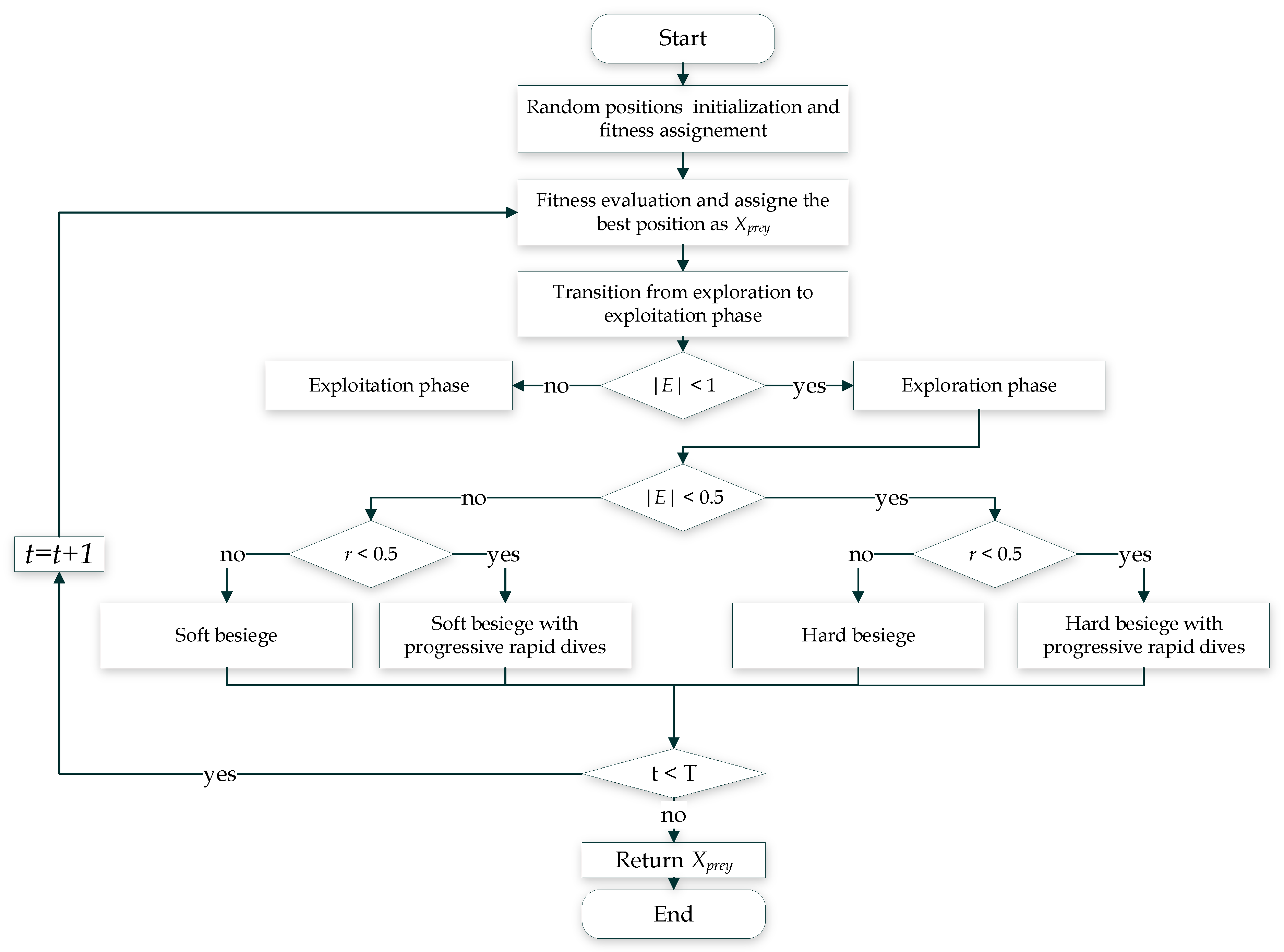 Sustainability 15 12424 g002