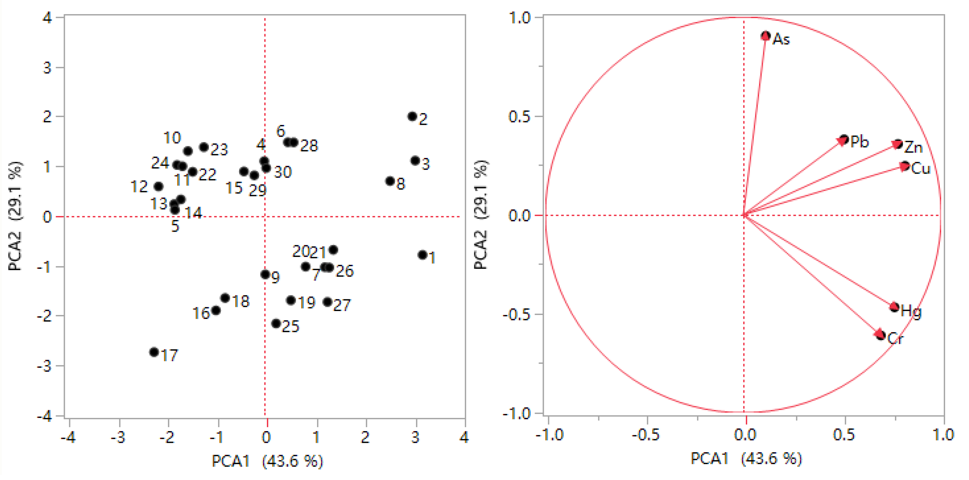 Sustainability 15 12432 g004
