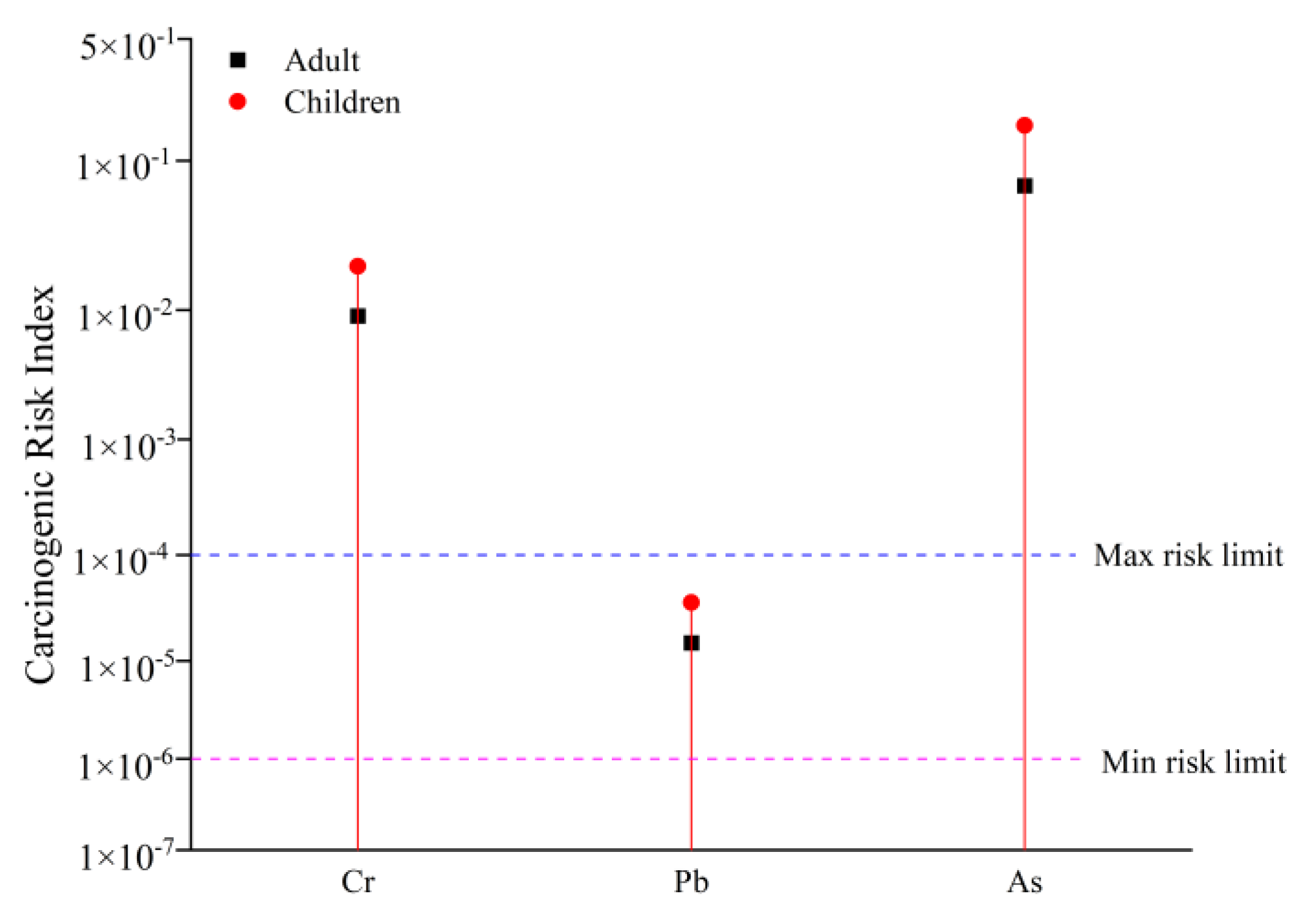 Sustainability 15 12432 g005