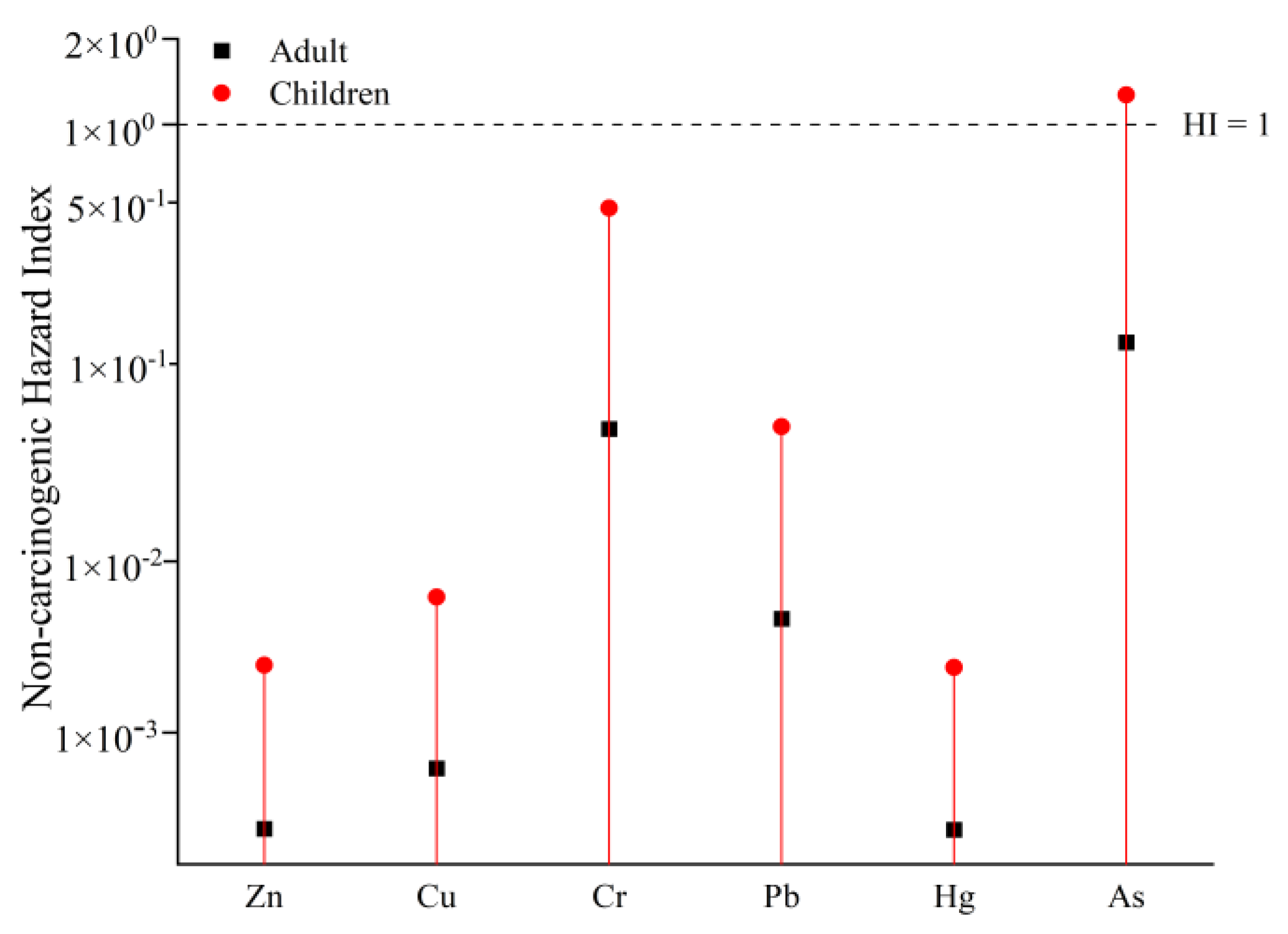 Sustainability 15 12432 g006