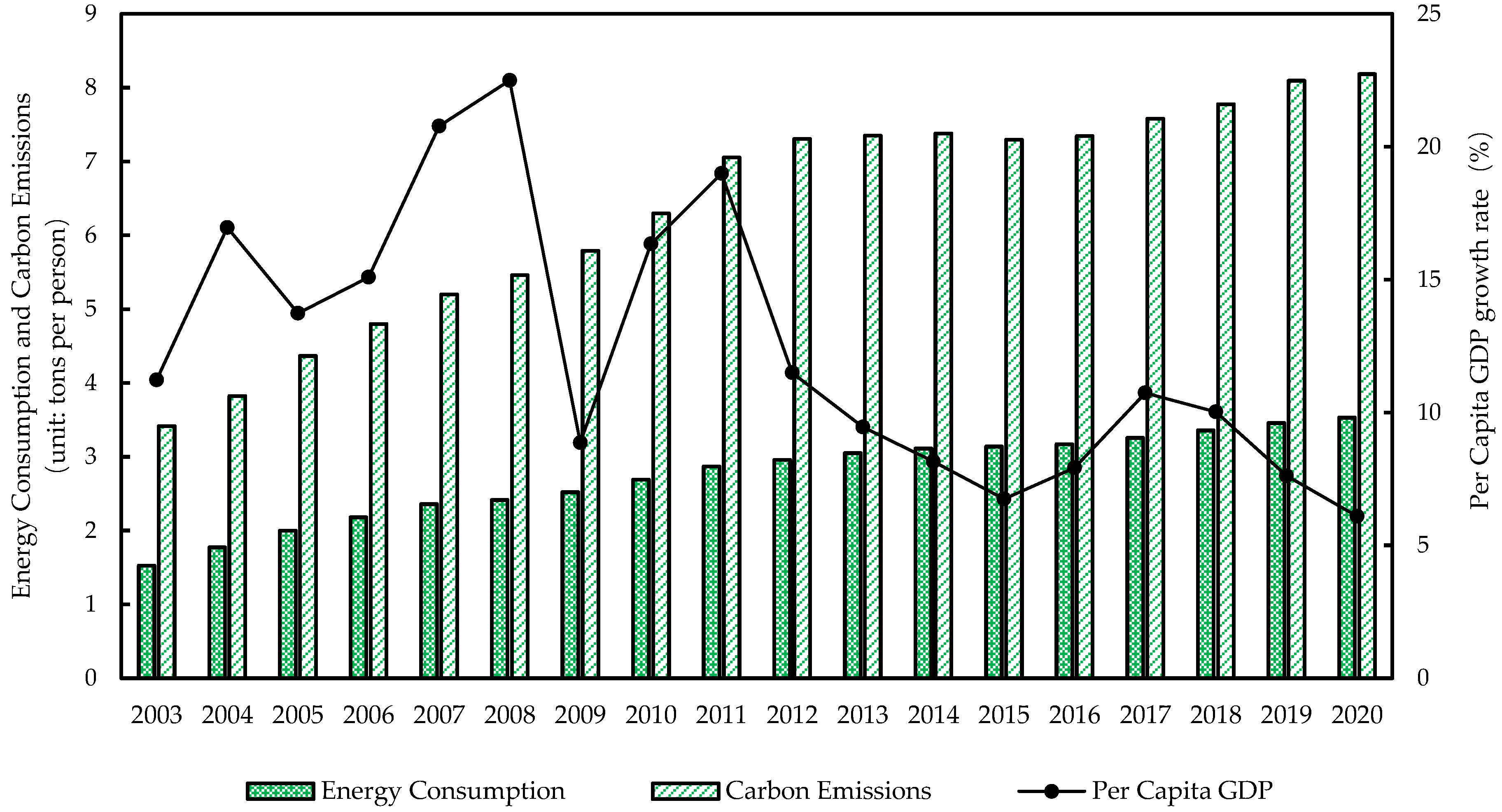 Sustainability 15 12437 g001