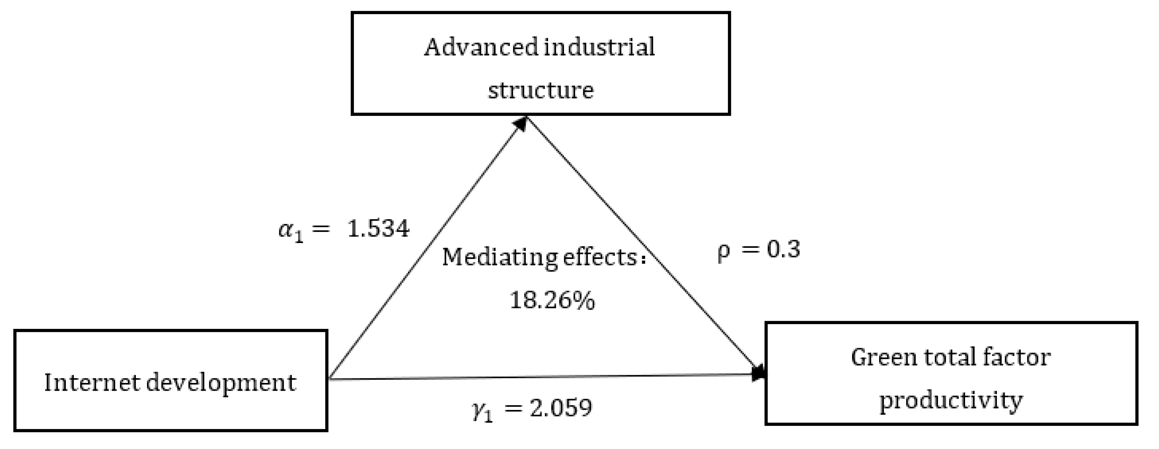Sustainability 15 12438 g002