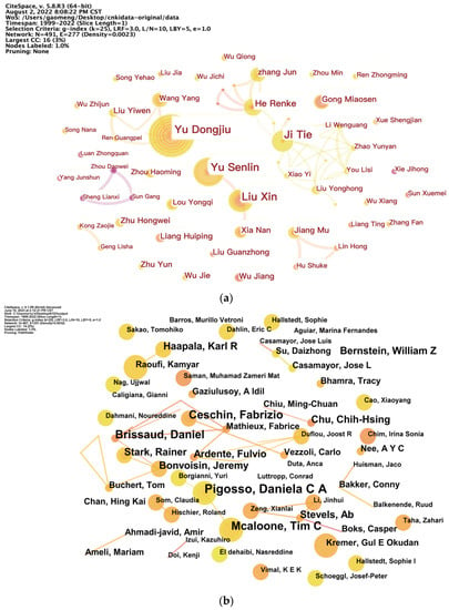 Orange County Gang Map 2021-2022 - Google My Maps